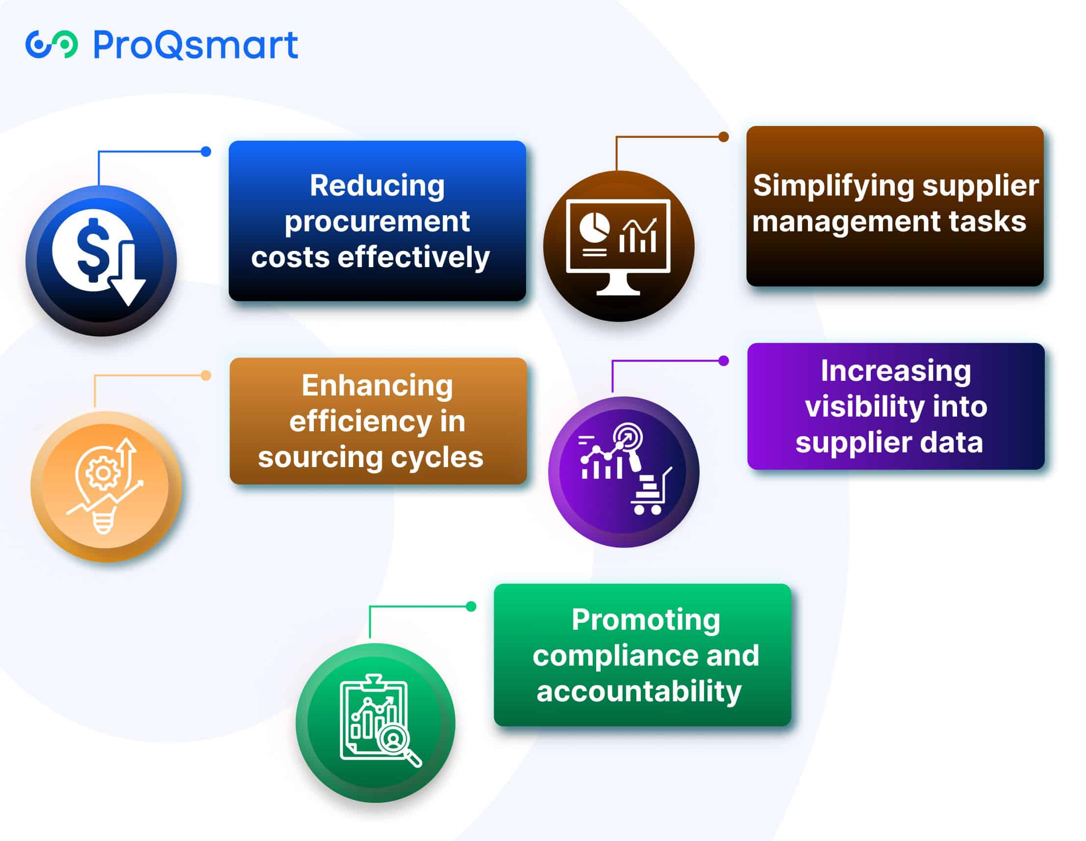 How E-Sourcing Impacts on Cost Control
