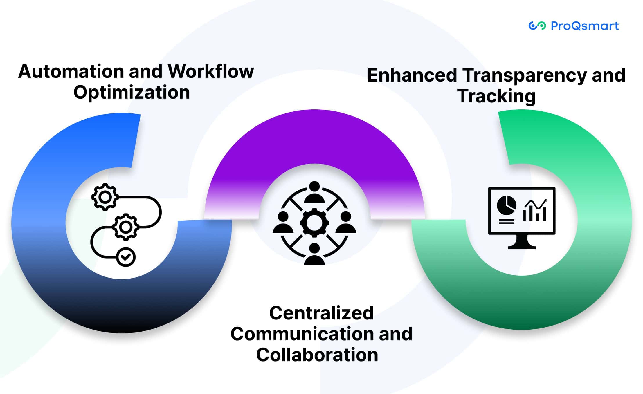 How E-Sourcing Solves RFP Challenges