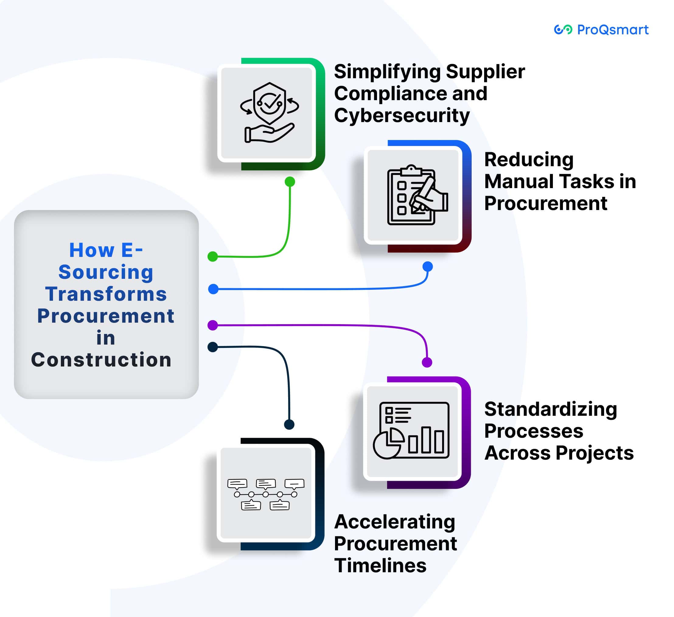 How E-Sourcing Transforms Procurement in Construction
