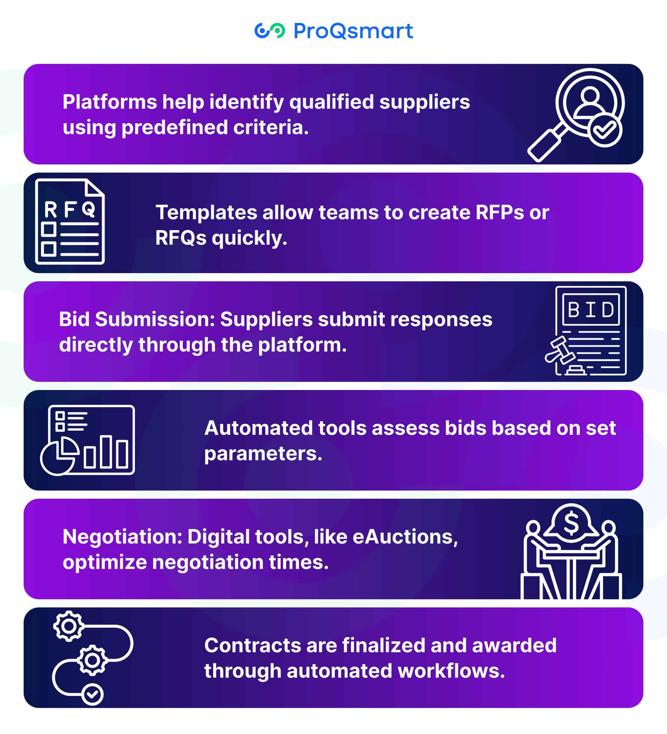 How E-Sourcing Works in Procurement Practices