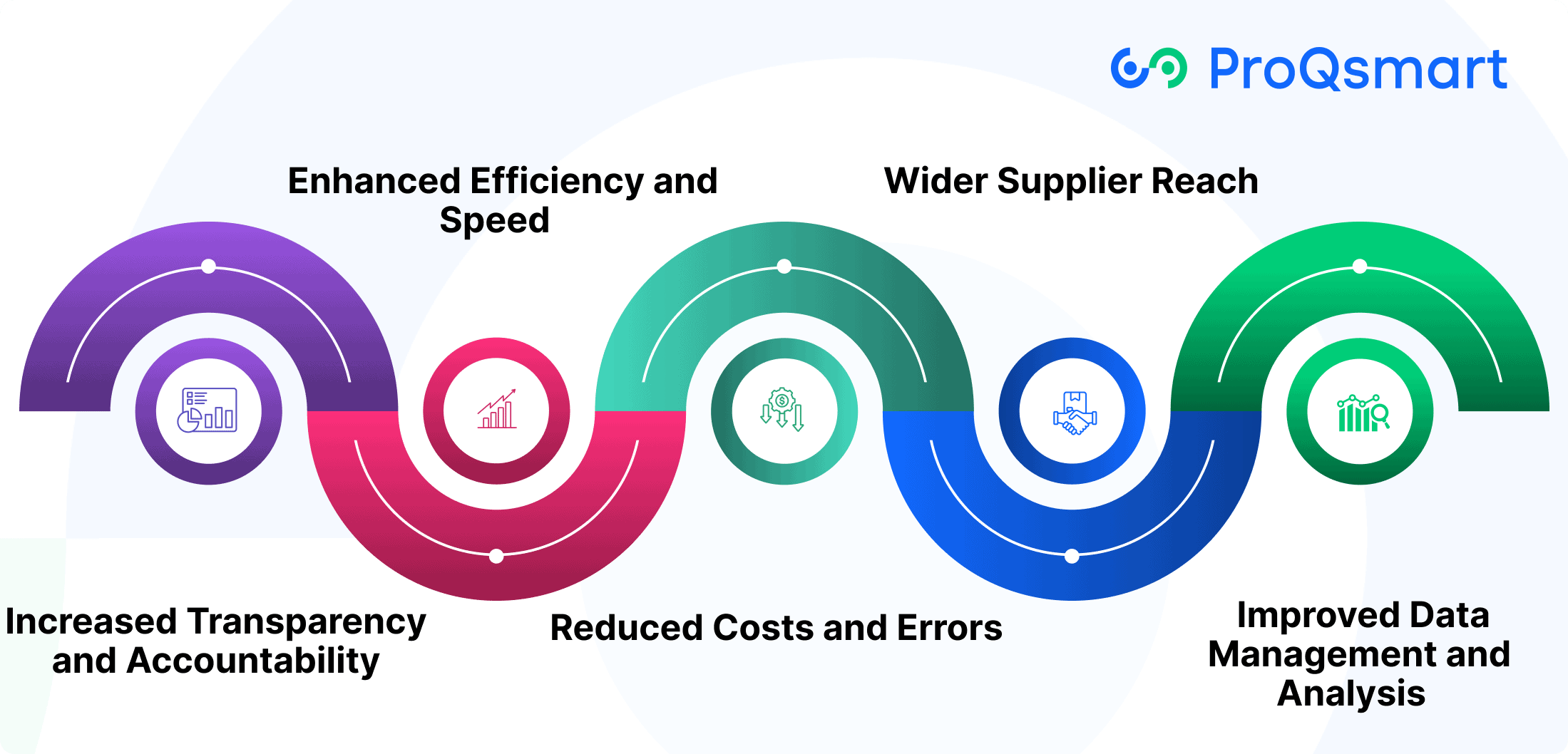 How E-Tendering Transforms Procurement