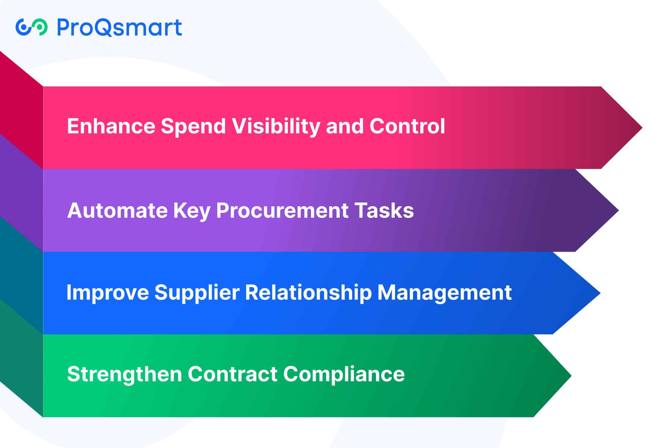 How S2P Solutions Improve Hospitality Procurement