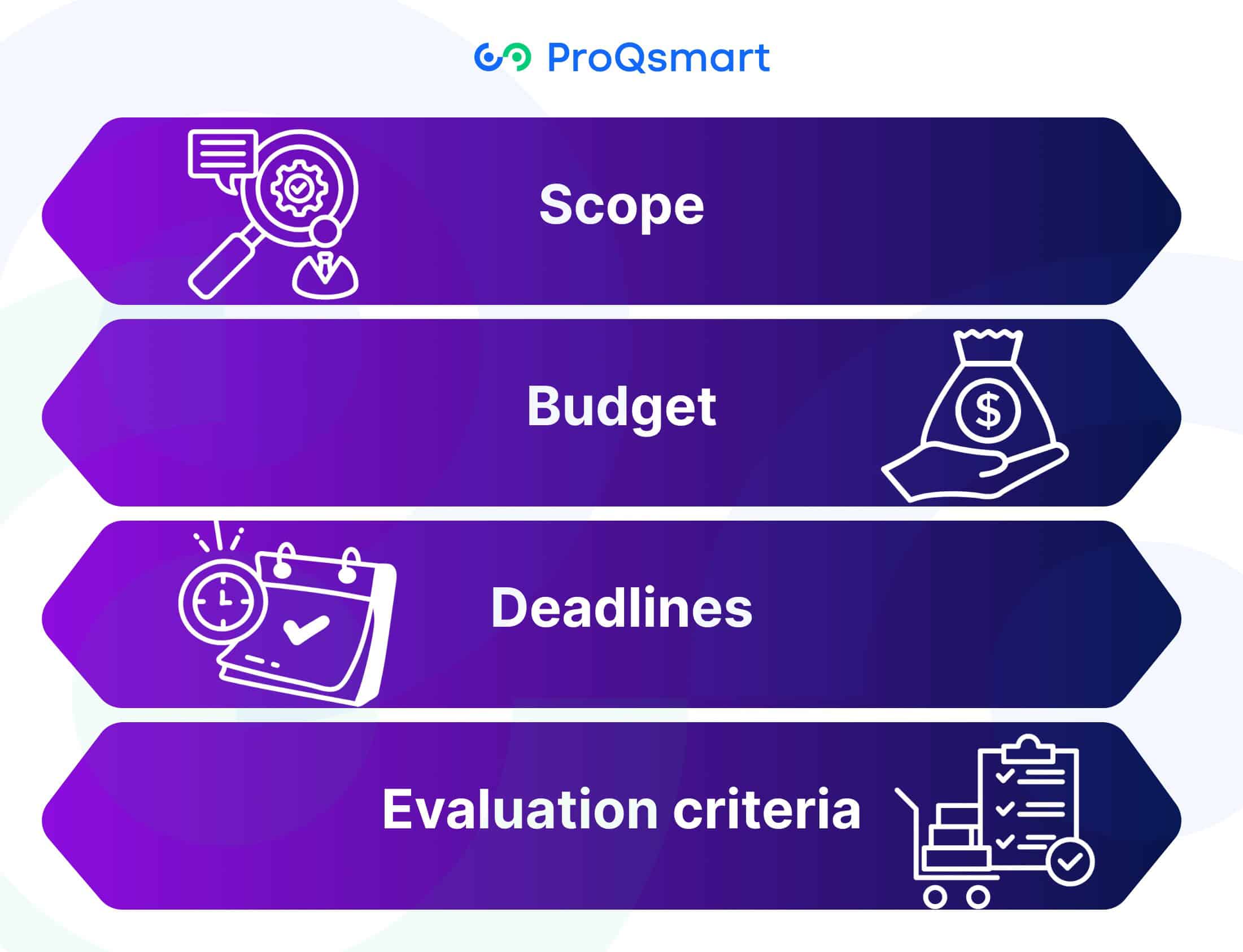 How to Analyze an RFP