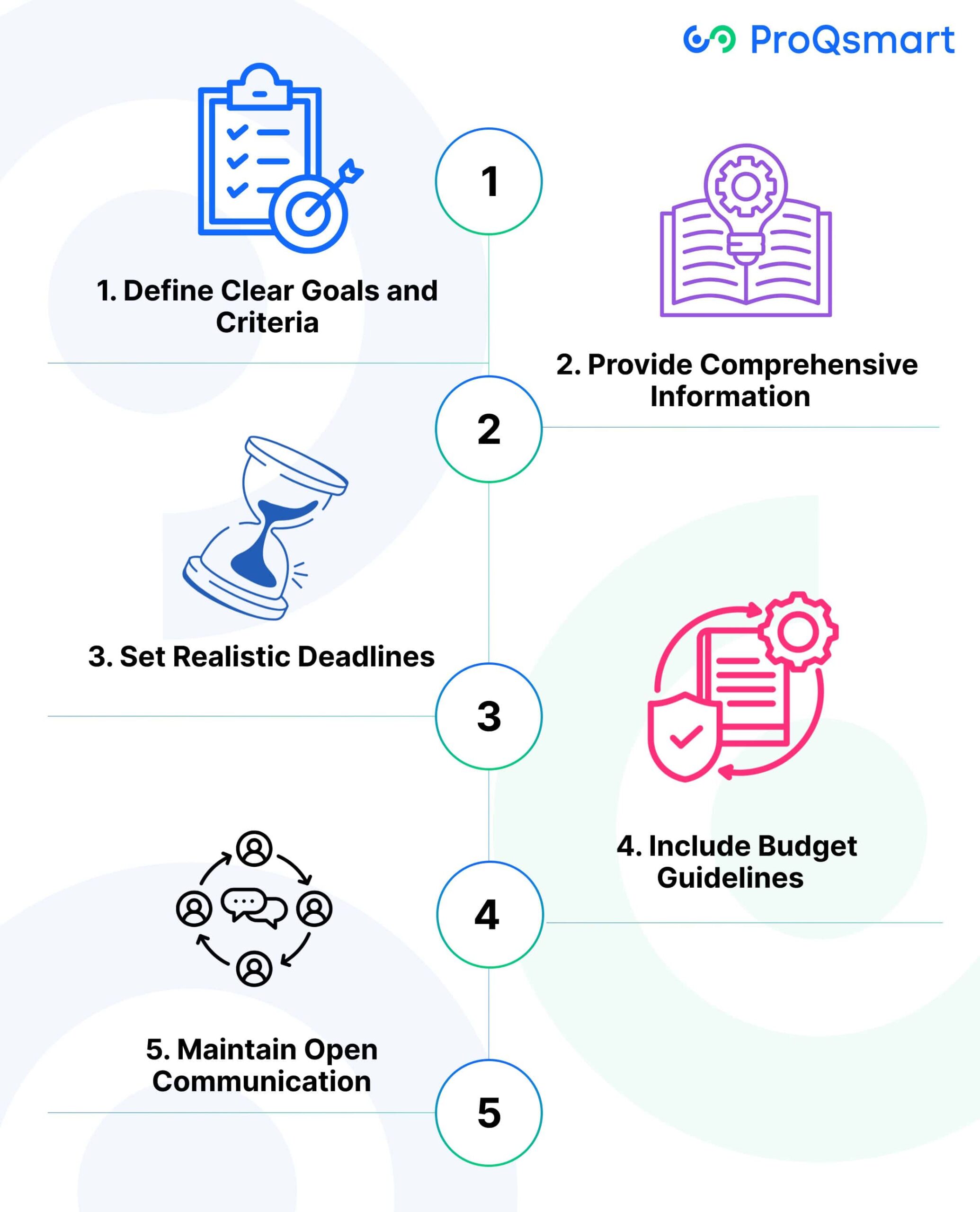 How to Avoid RFP Mistakes