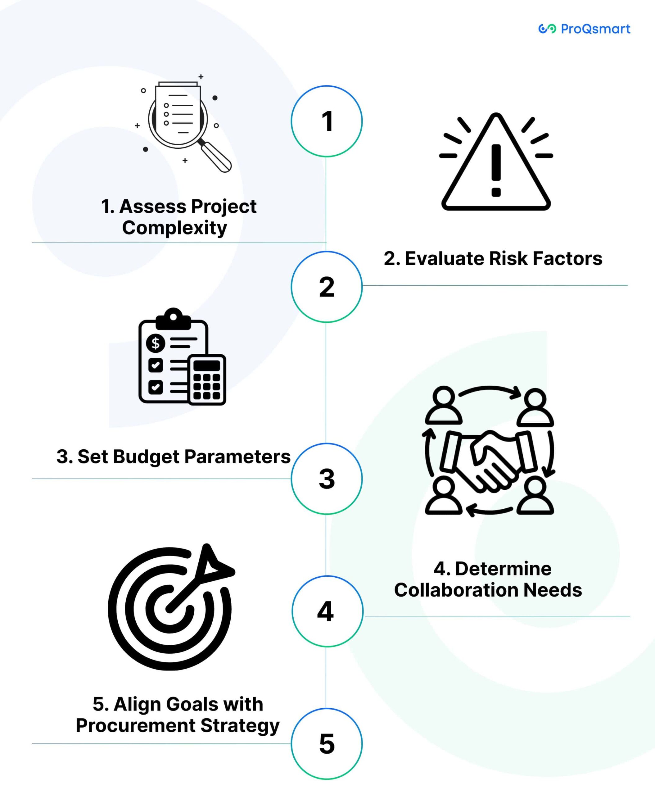How to Choose the Right Procurement Method