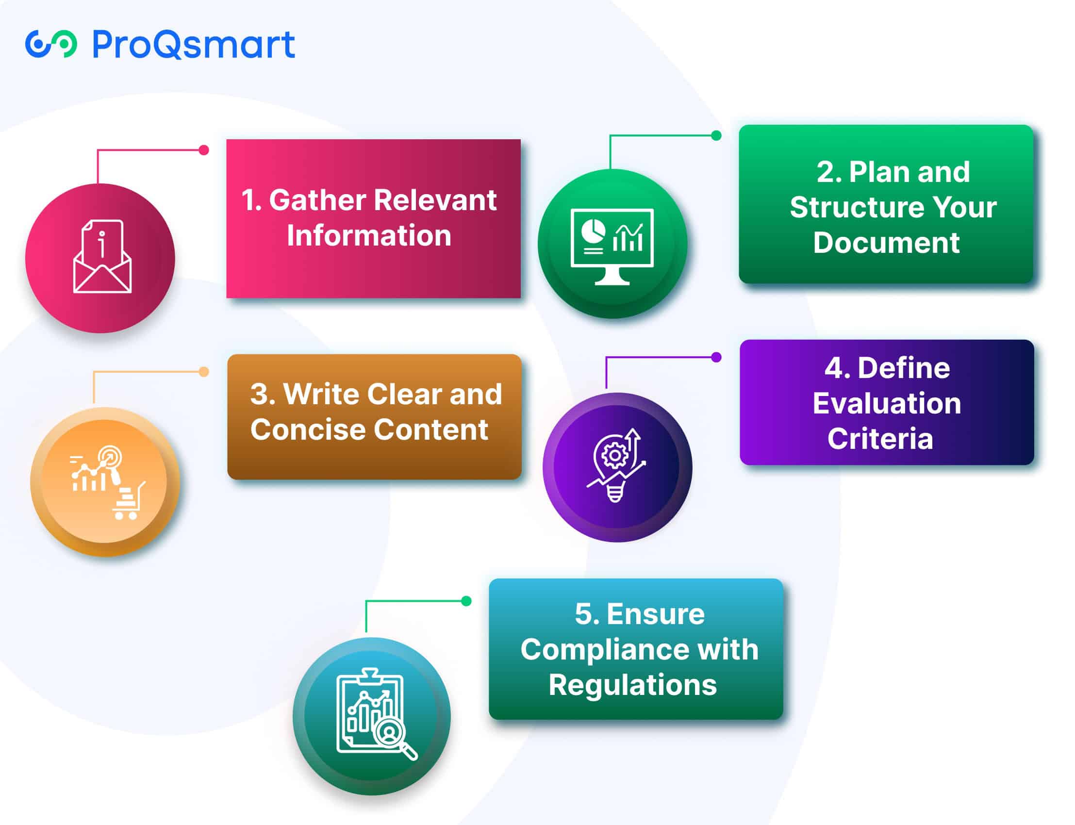 How to Create Effective RFx Documents