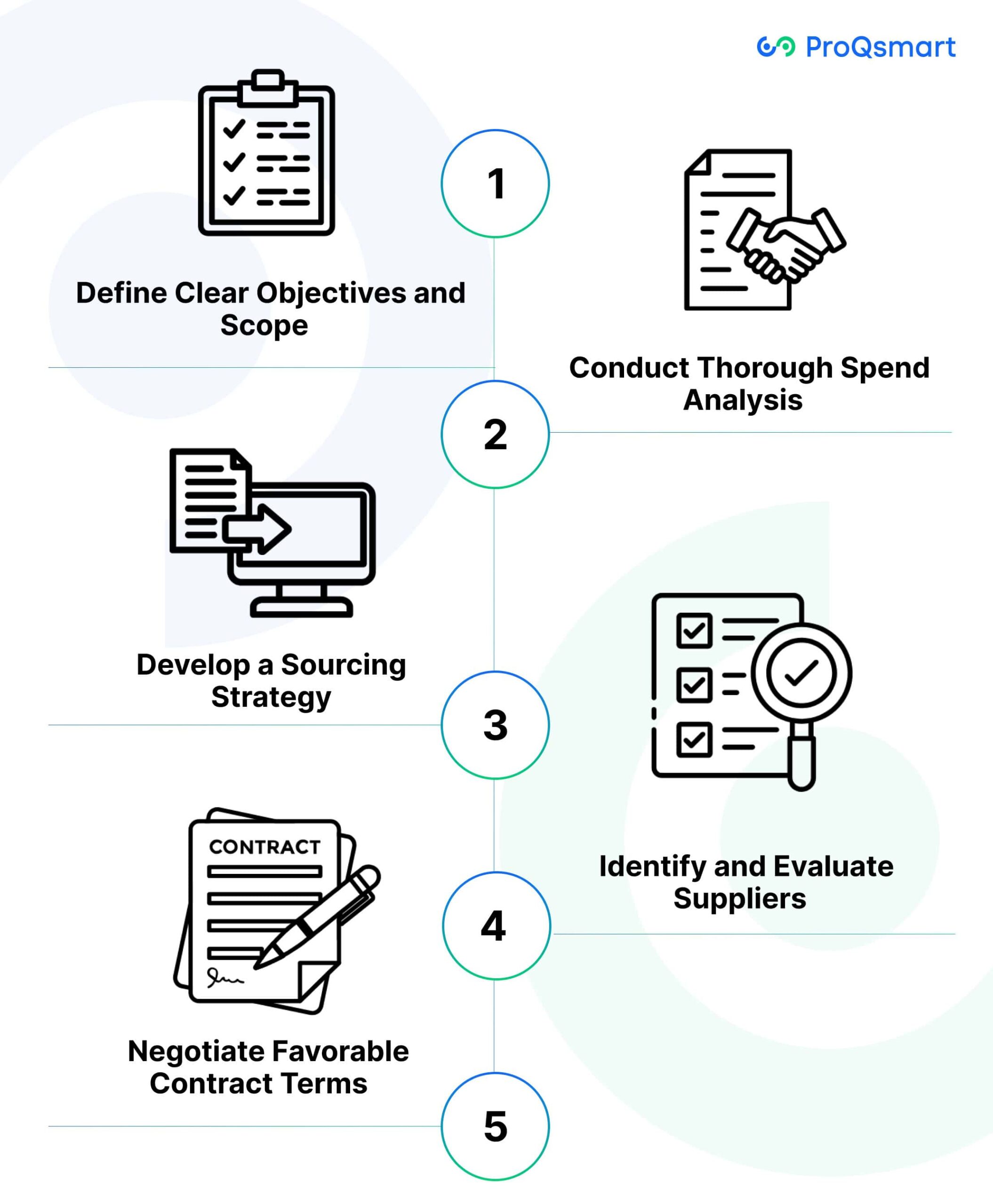 How to Leverage Source-to-Contract