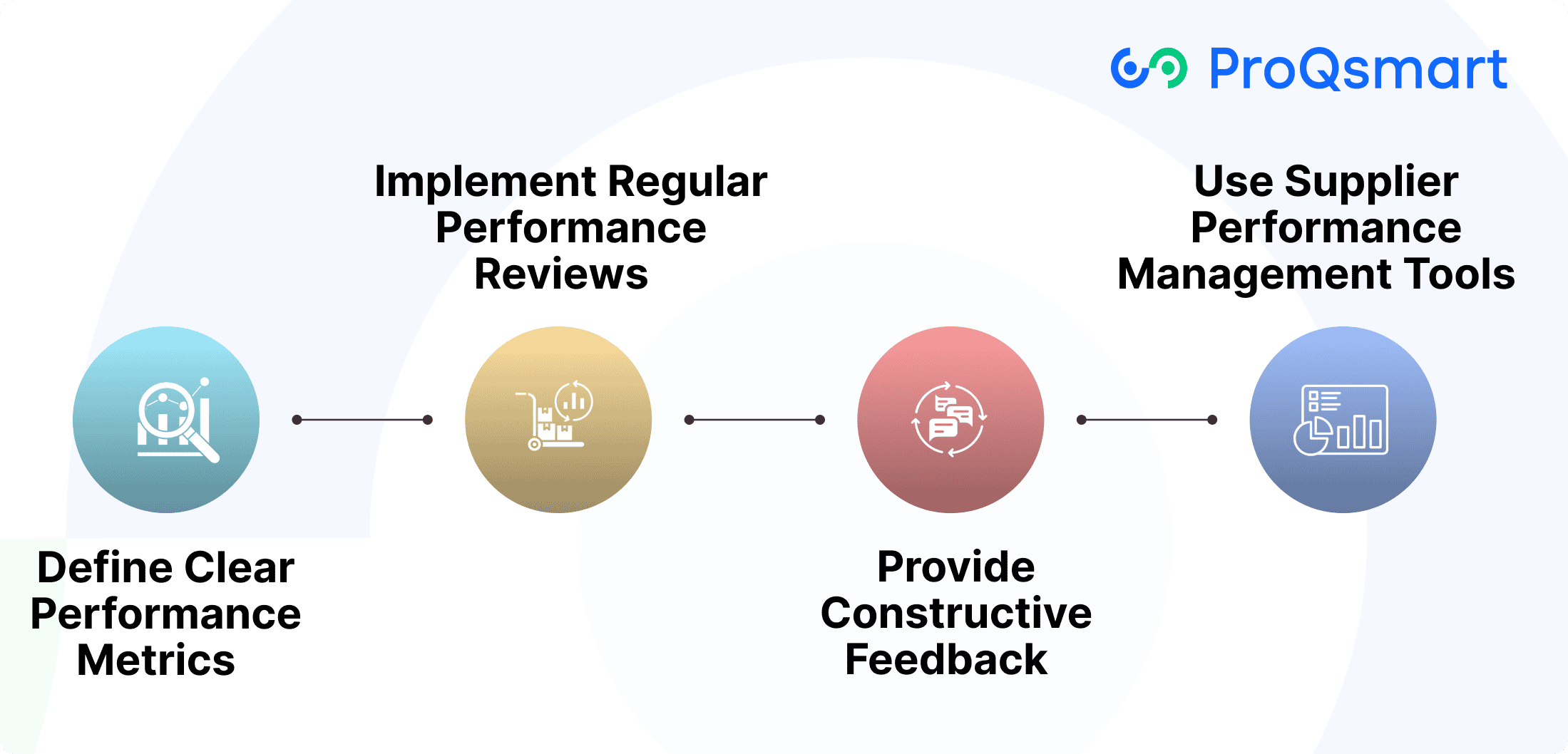 How to Manage Supplier Performance?