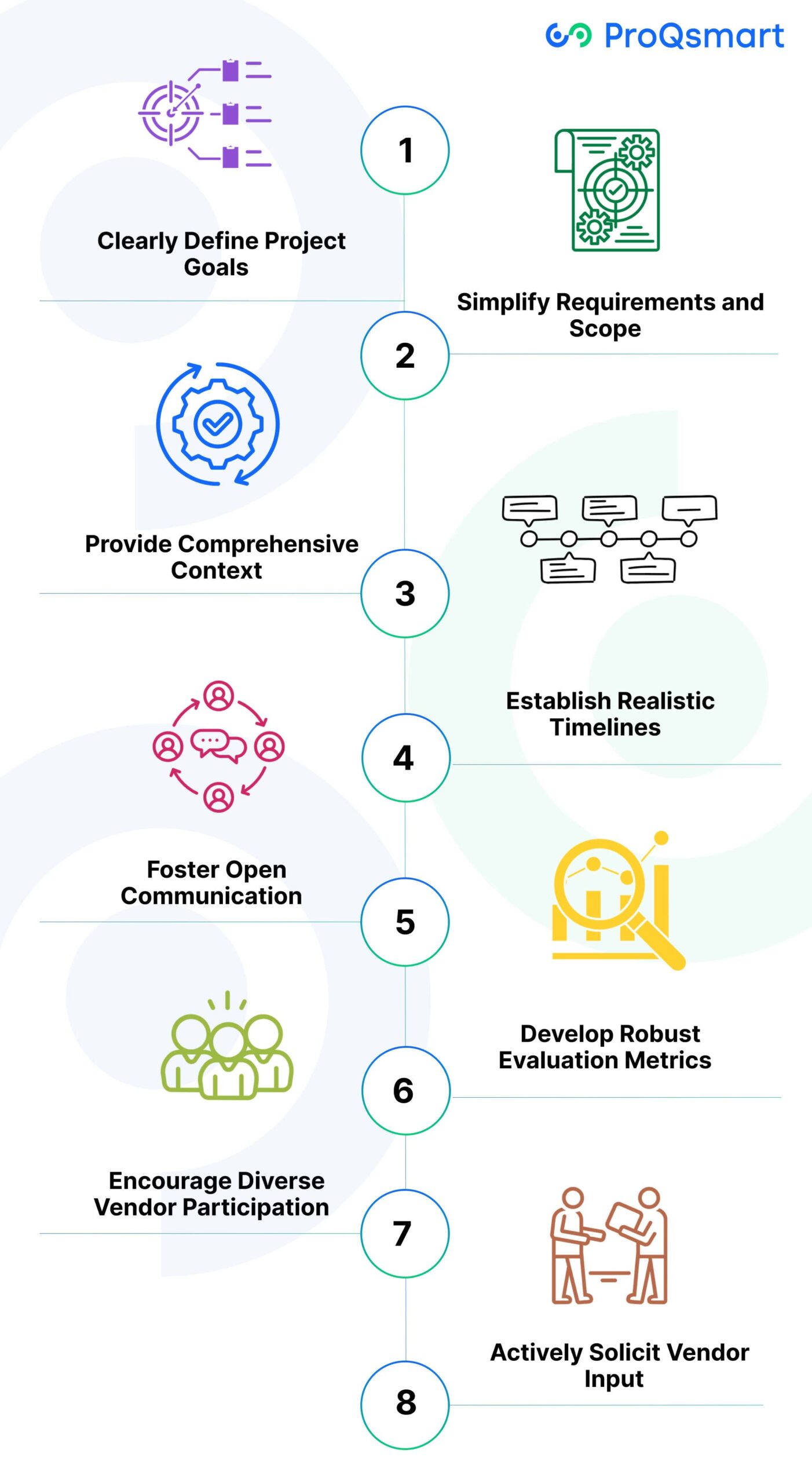How to Revitalize Your RFP Strategy