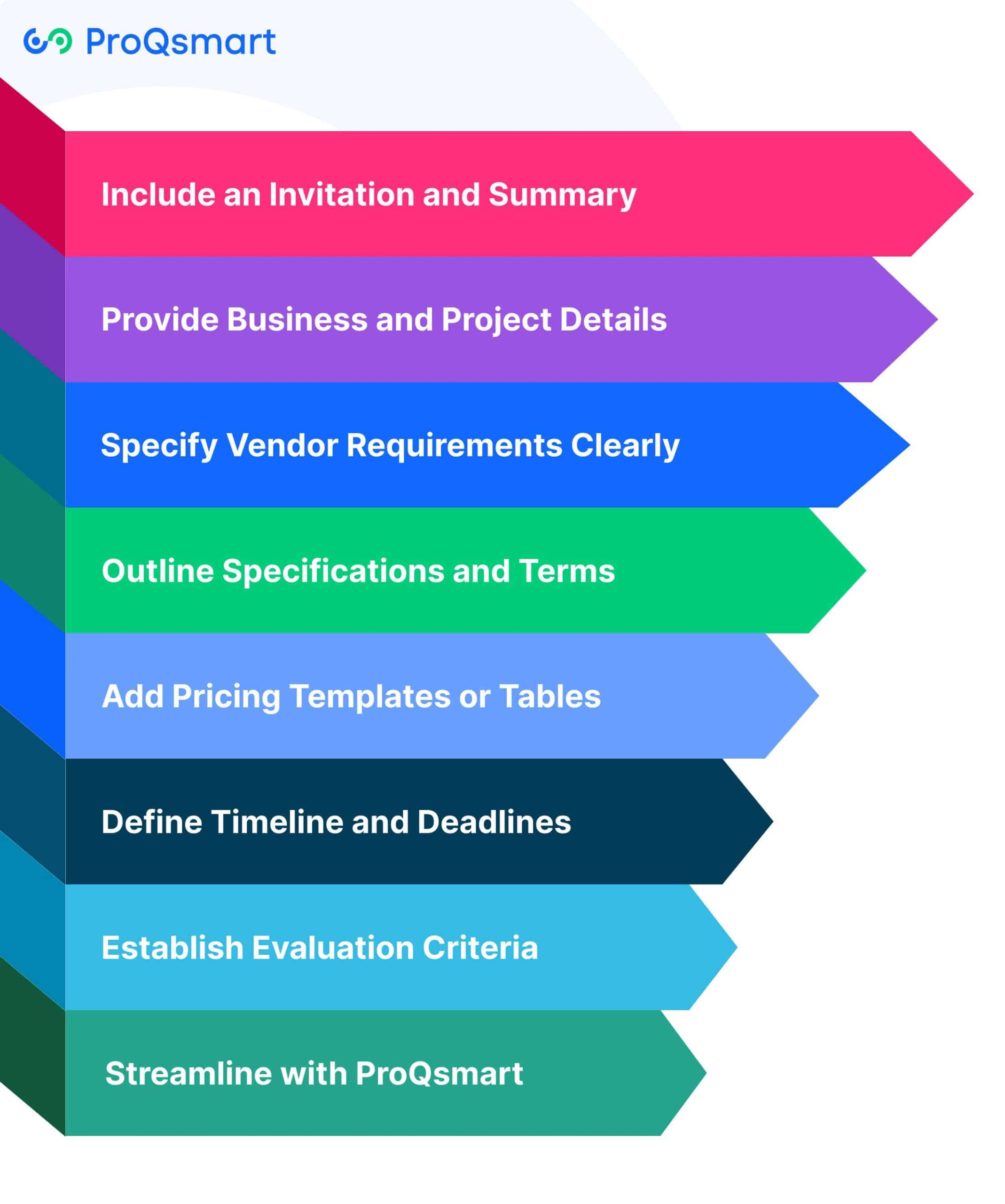 How to Write an Effective RFQ