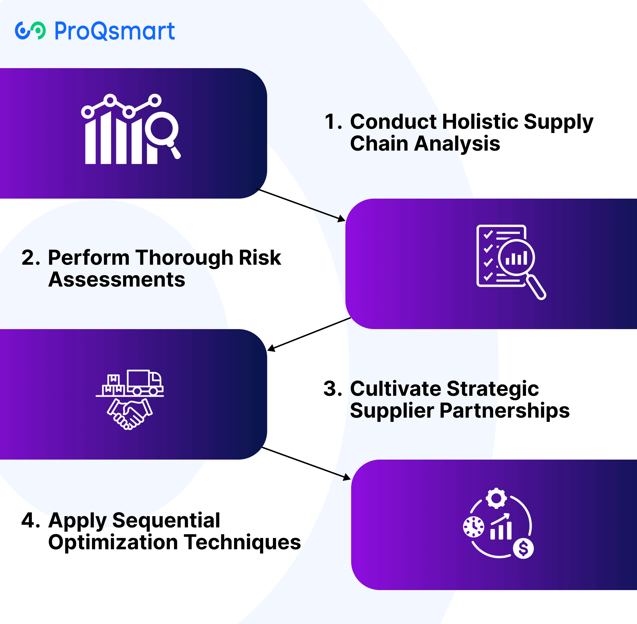 Implement Effective Sourcing Strategies