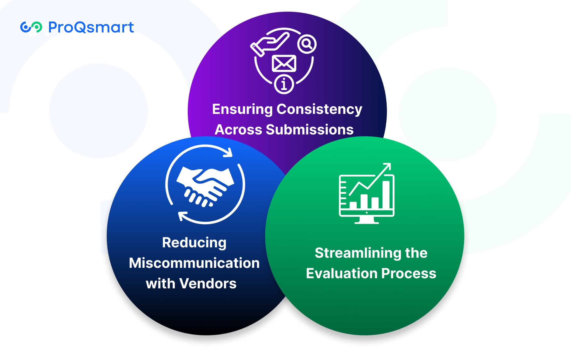 importance of clear guidelines in rfi