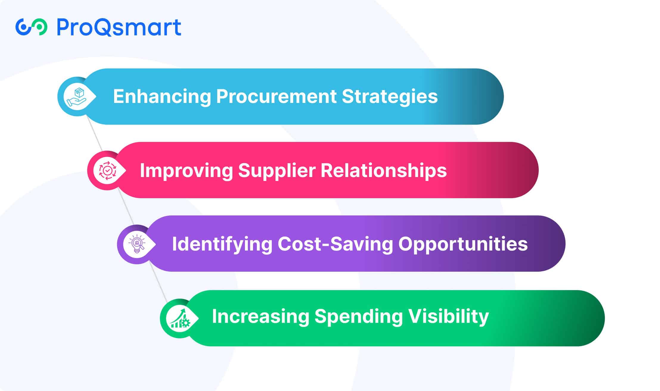 Importance of Spend Analysis in Procurement