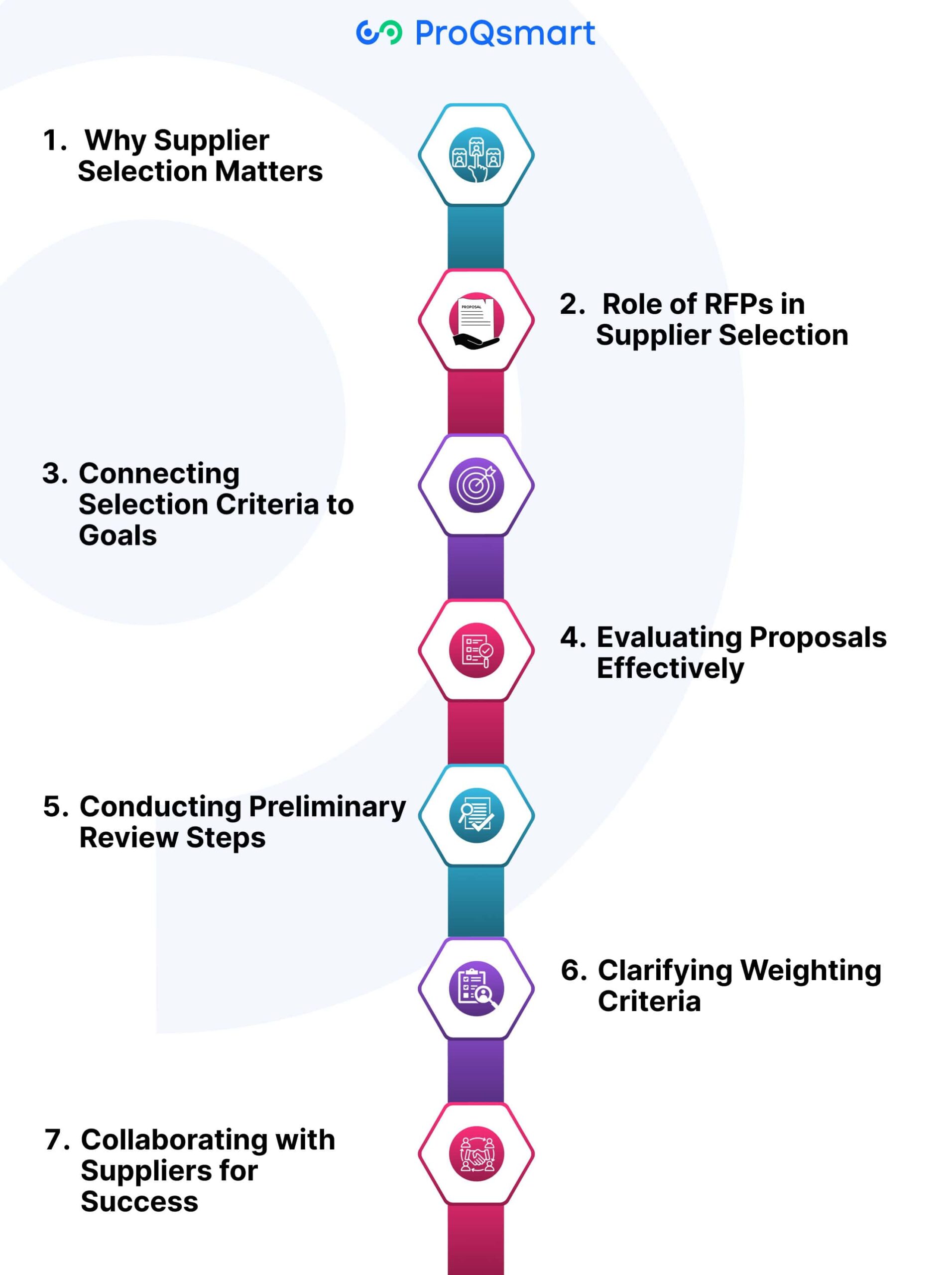 Importance of Supplier Selection