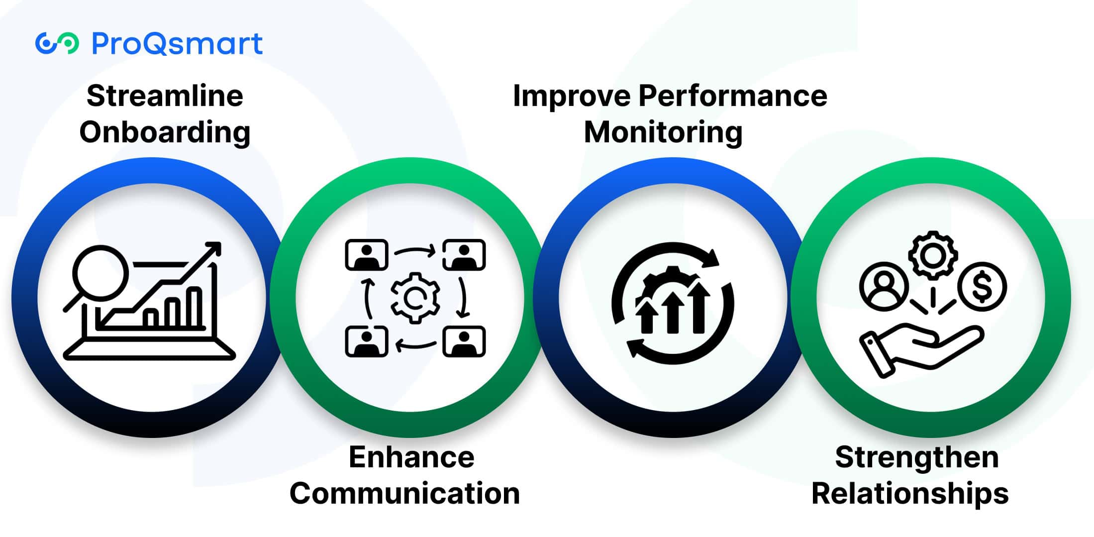 Improve Supplier Management with S2P