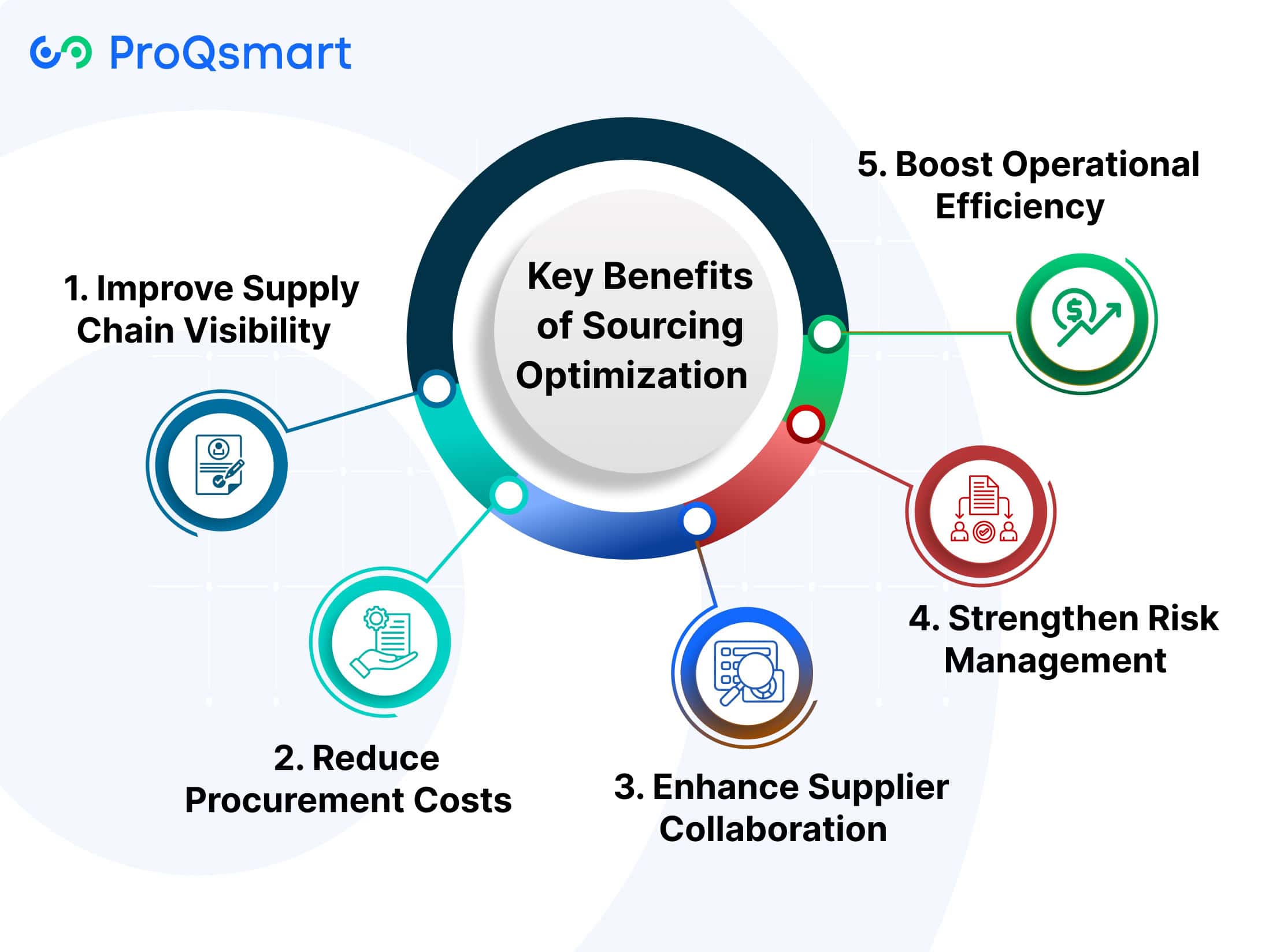 Key Benefits of Sourcing Optimization