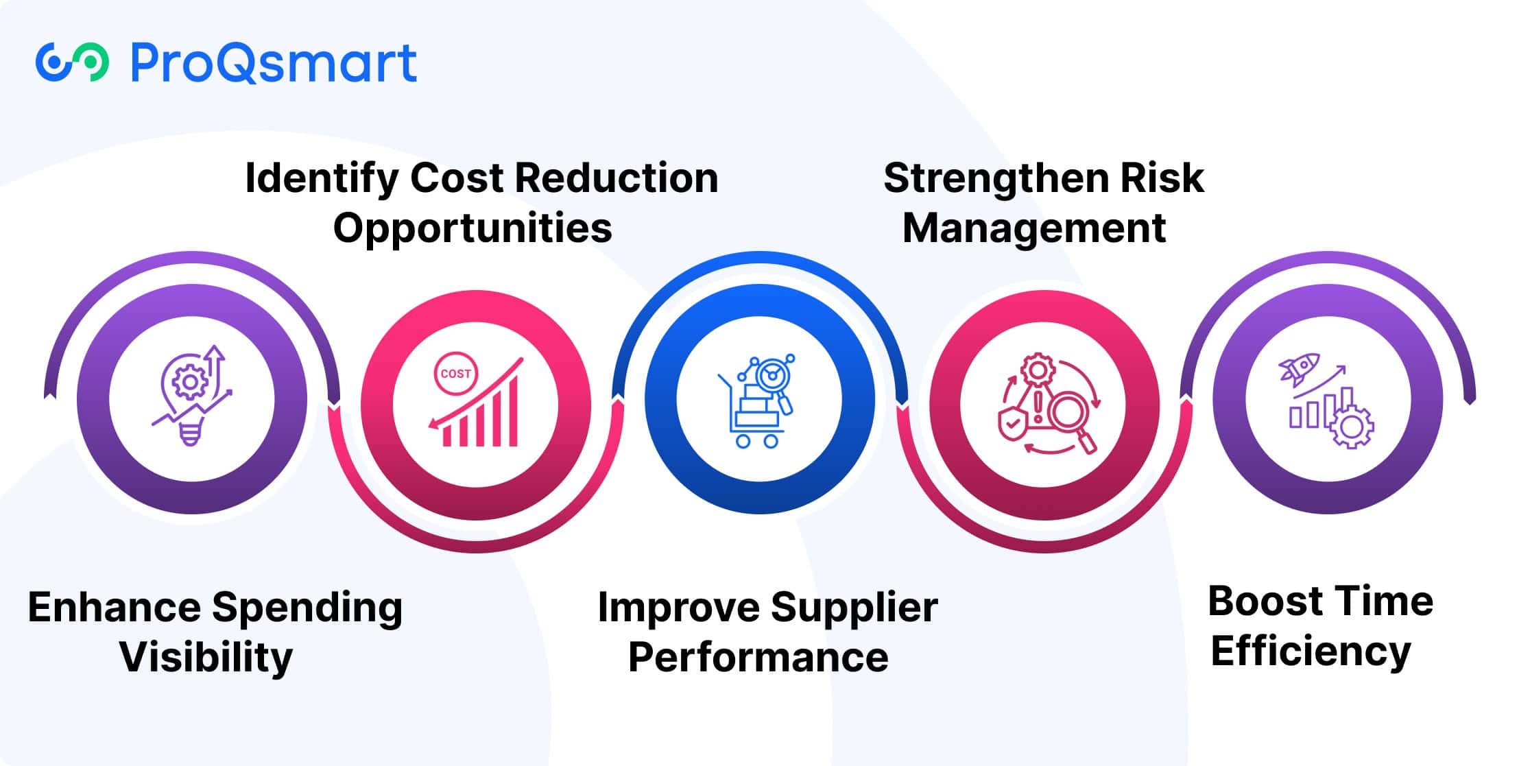 Key Benefits of Spend Analysis