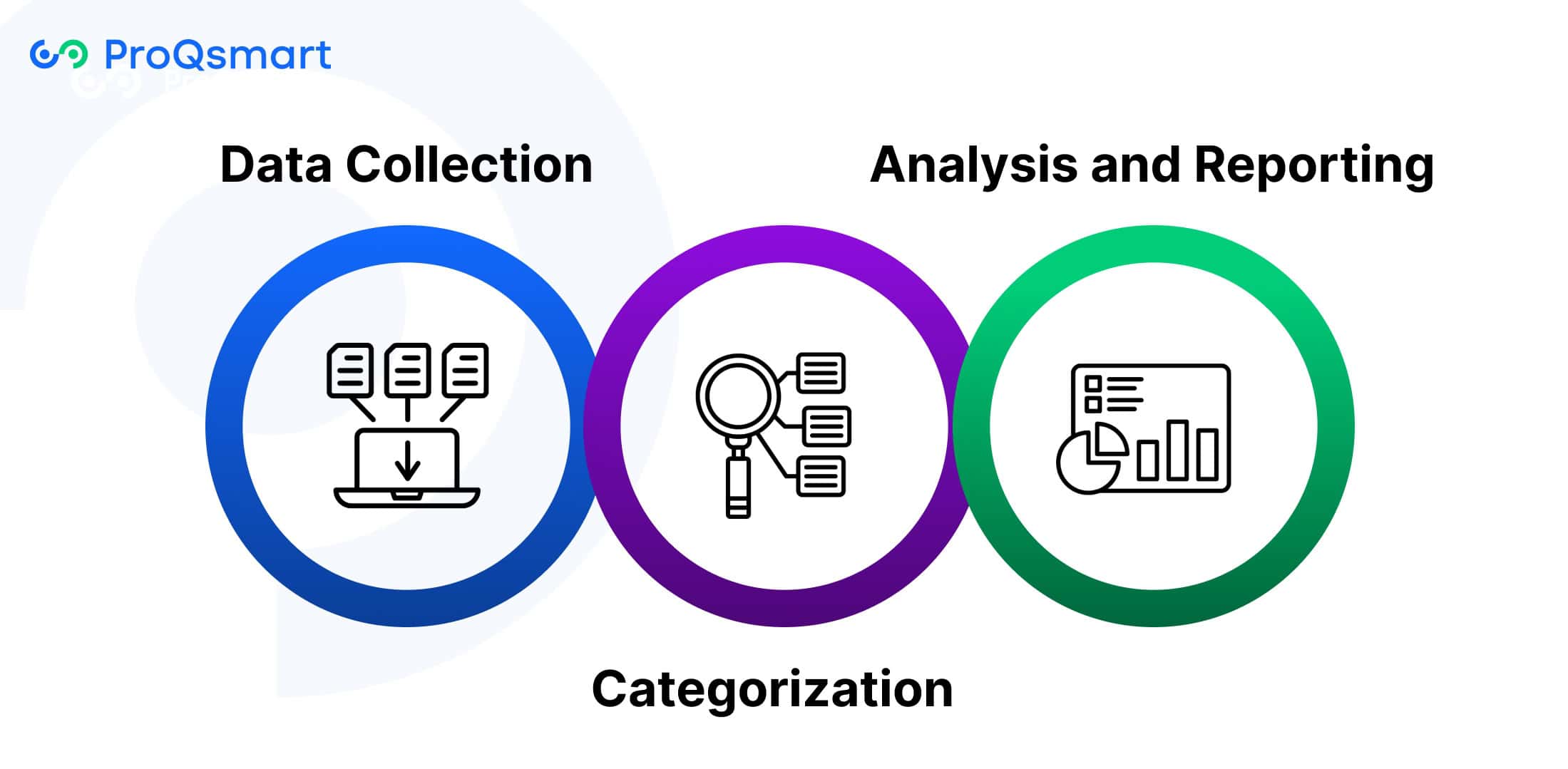 Key Components of Spend Analysis
