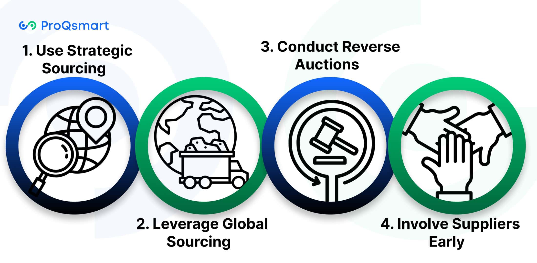Key E-Sourcing Strategies for Success
