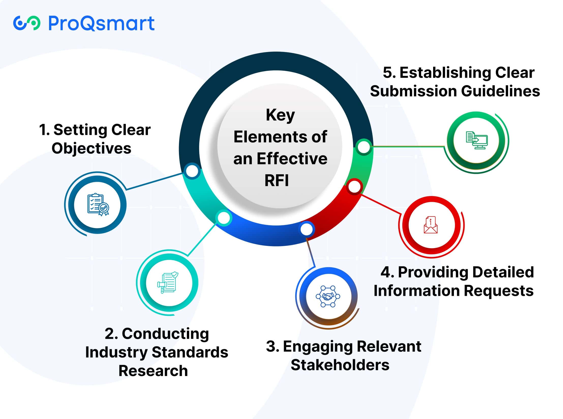 Key Elements of an Effective RFI