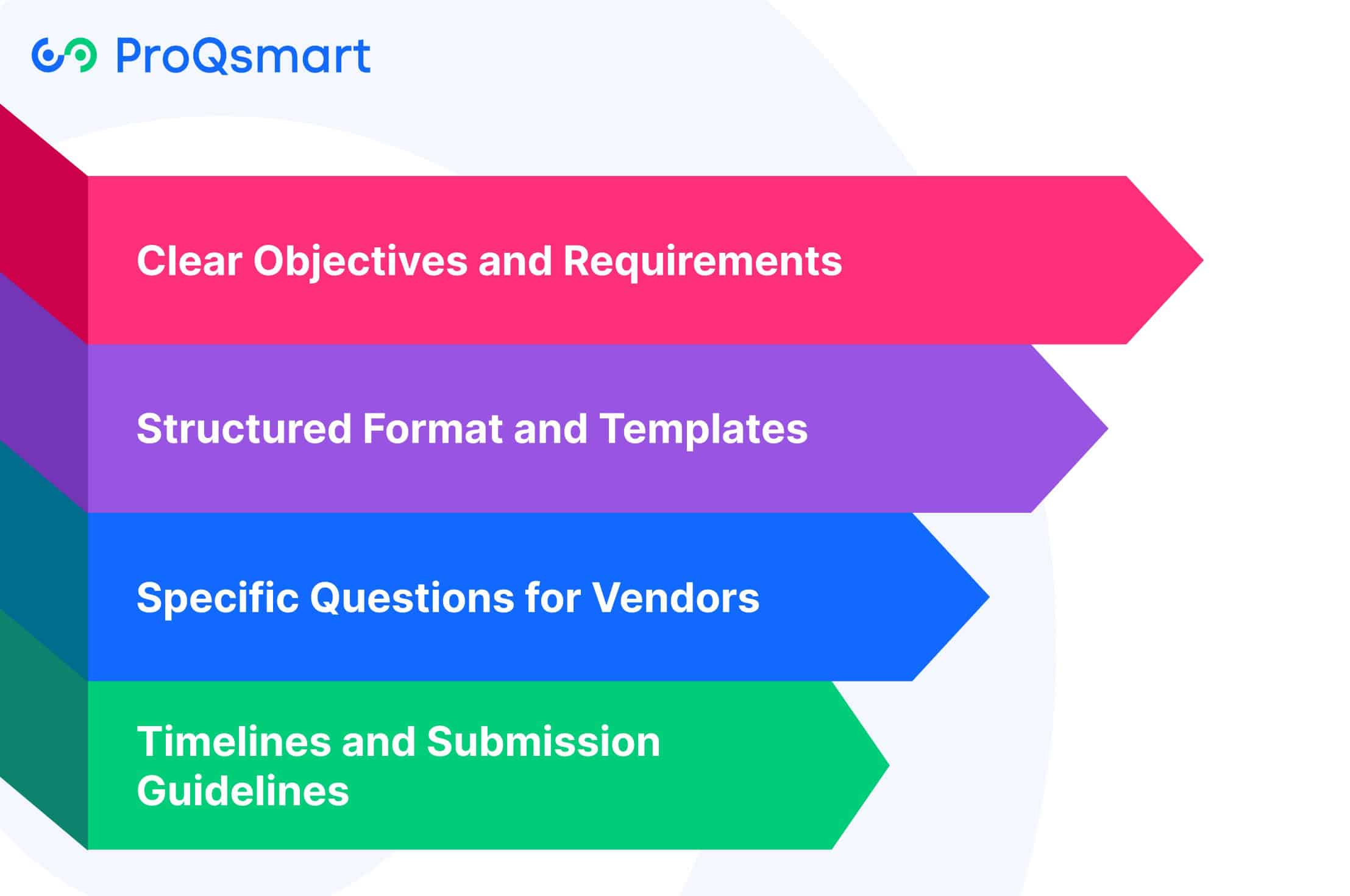 key elements of an rfi