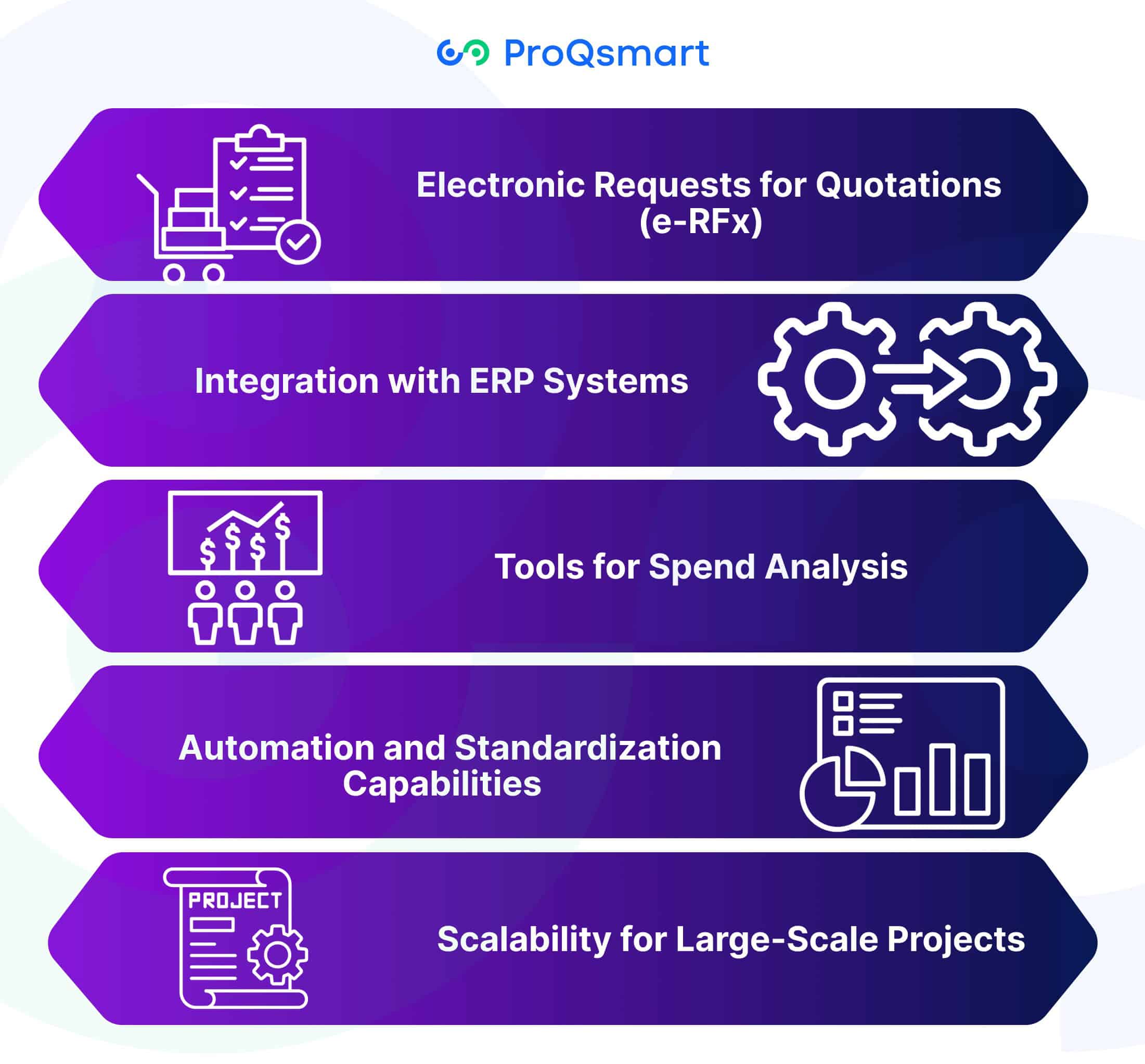 Key Features of E-Sourcing Platforms