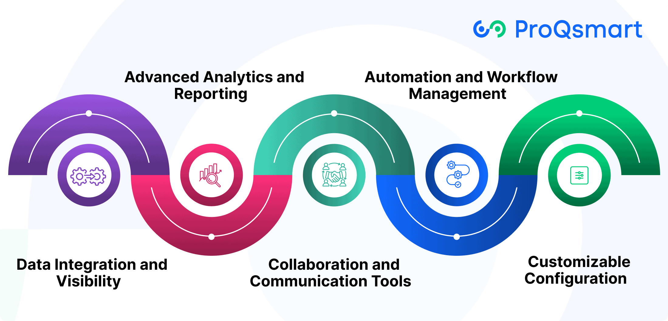 Key Features of a Sourcing Optimization Tools