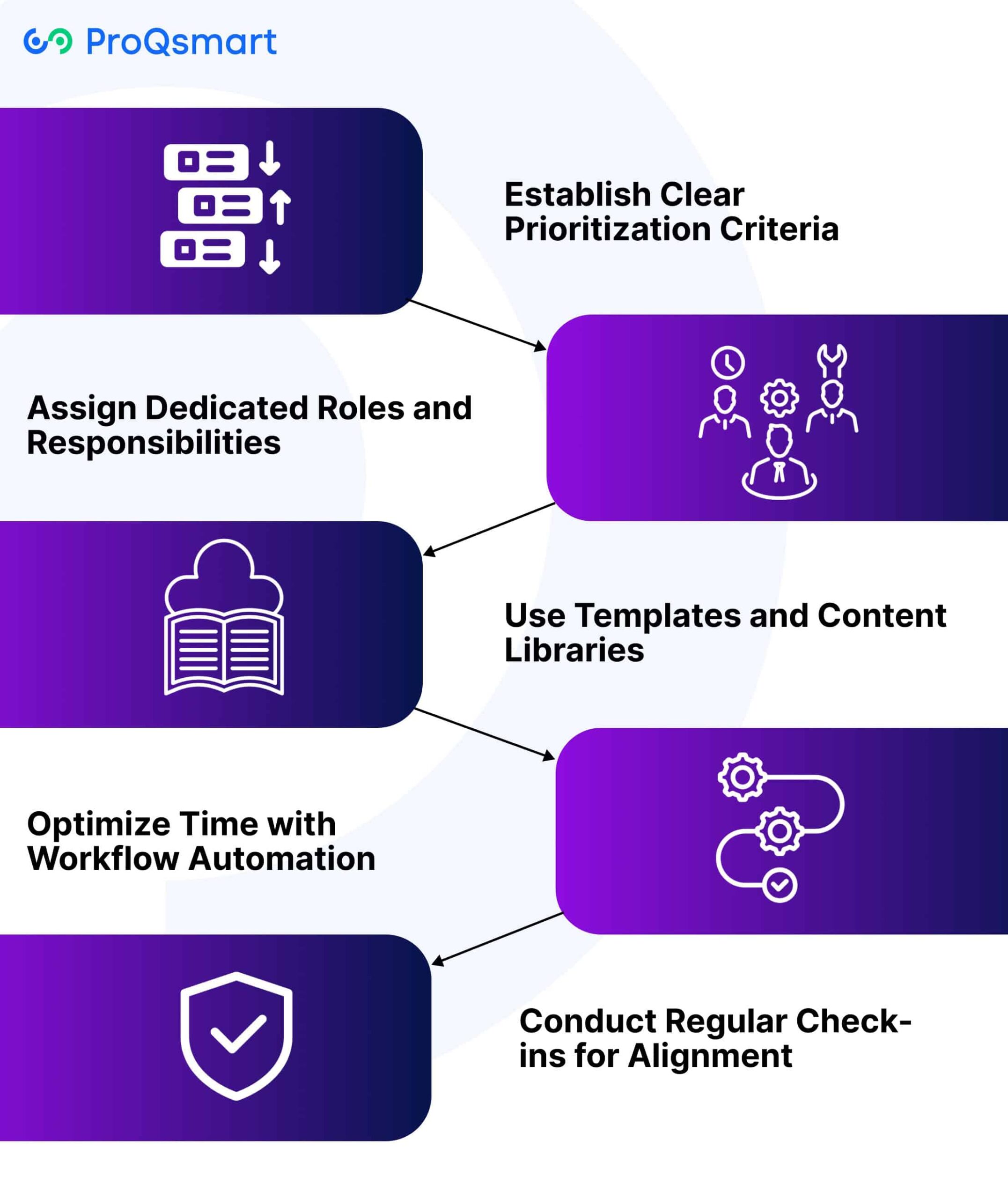 Key Strategies for Multi-RFP Management