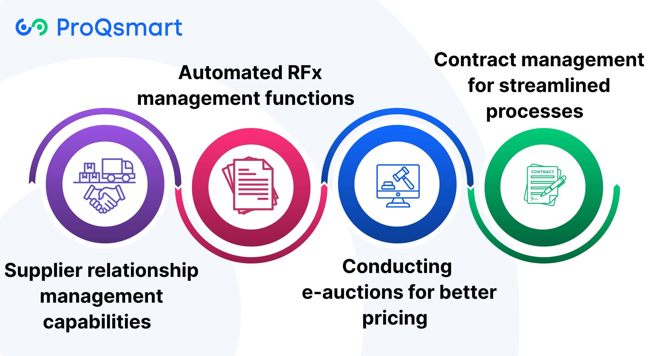 Key features of e-sourcing tools