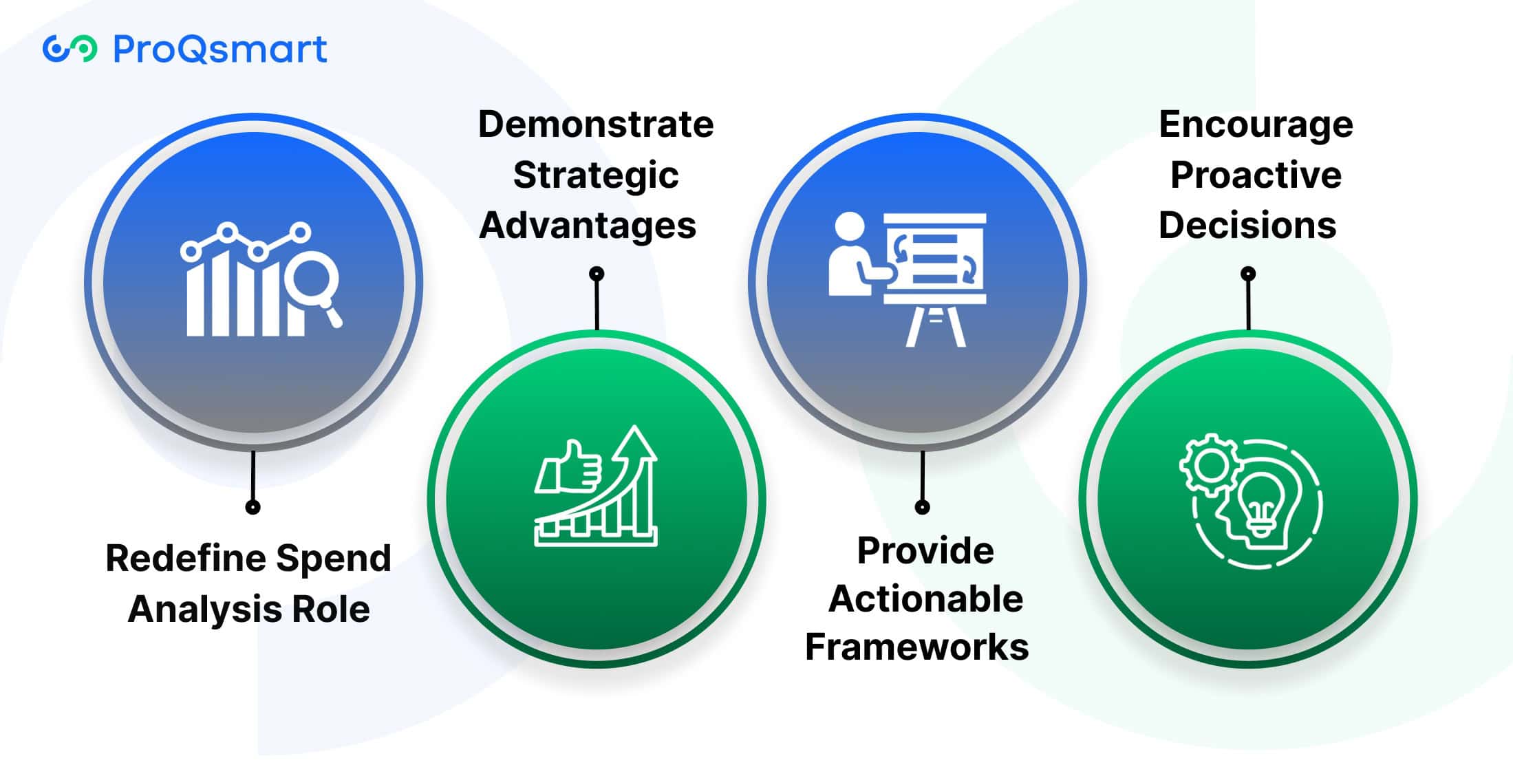 Leverage Spend Analysis for Procurement Optimization