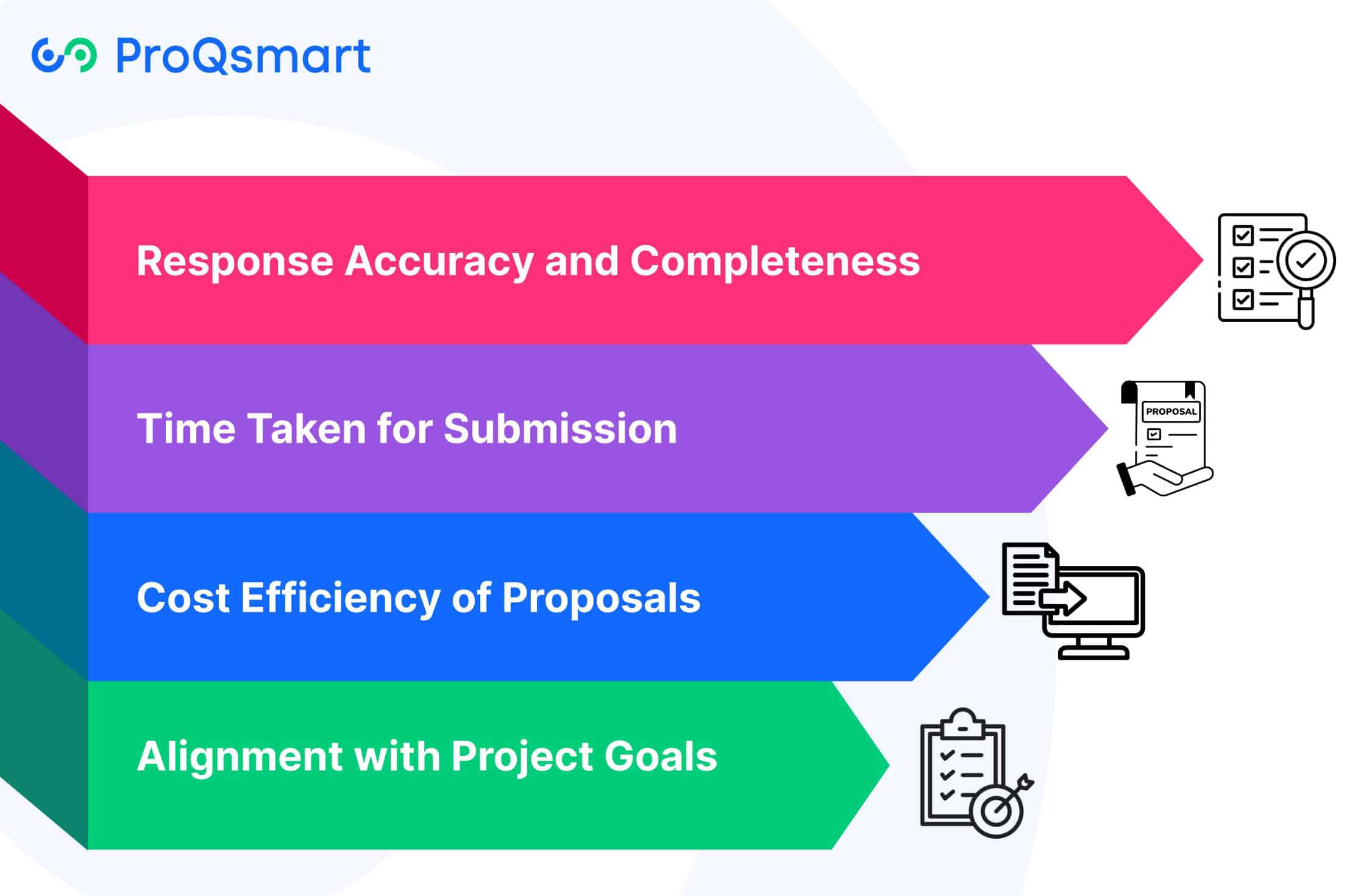 Metrics for Evaluating RFI Responses