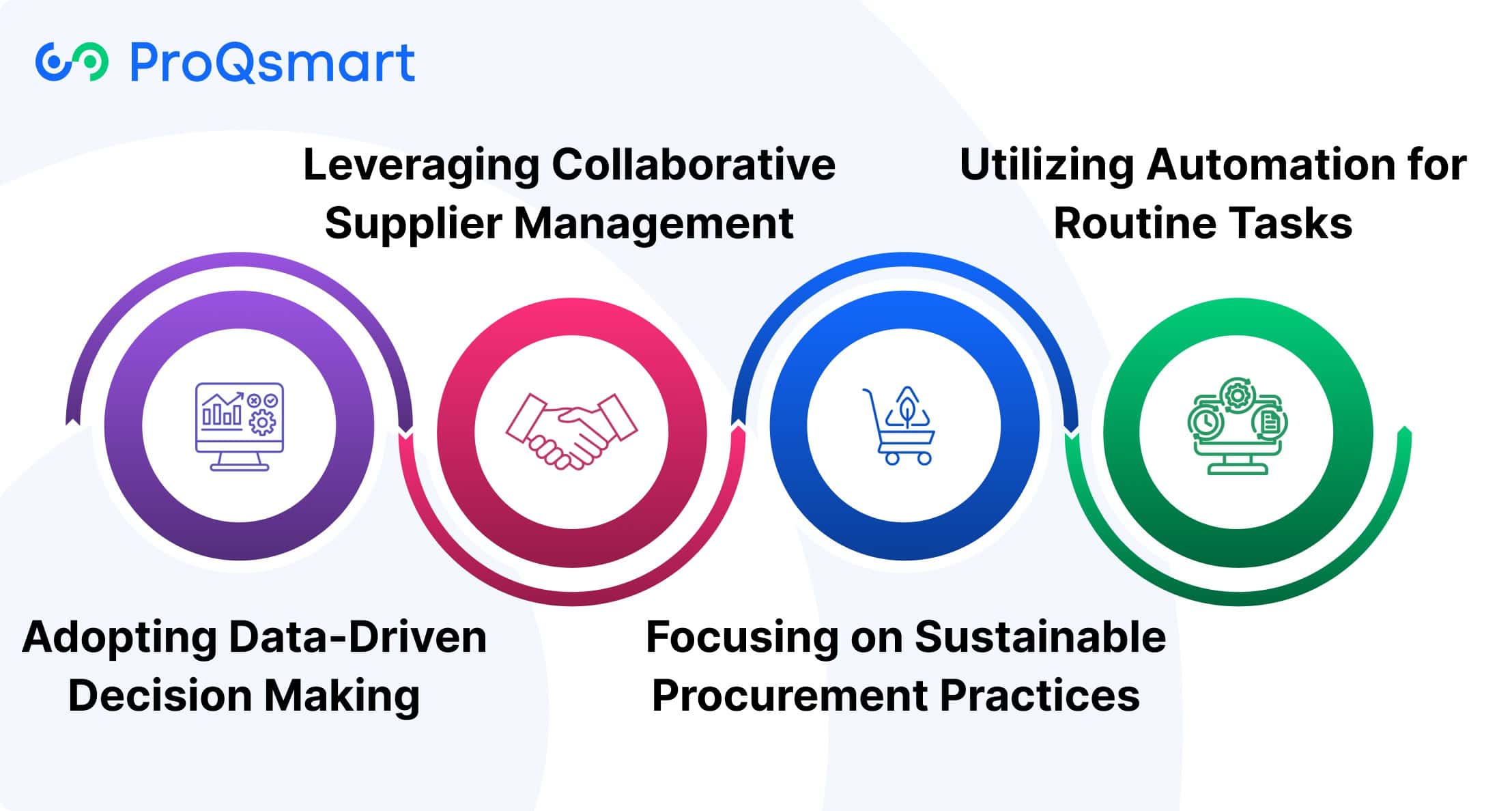 Modern Procurement Strategies