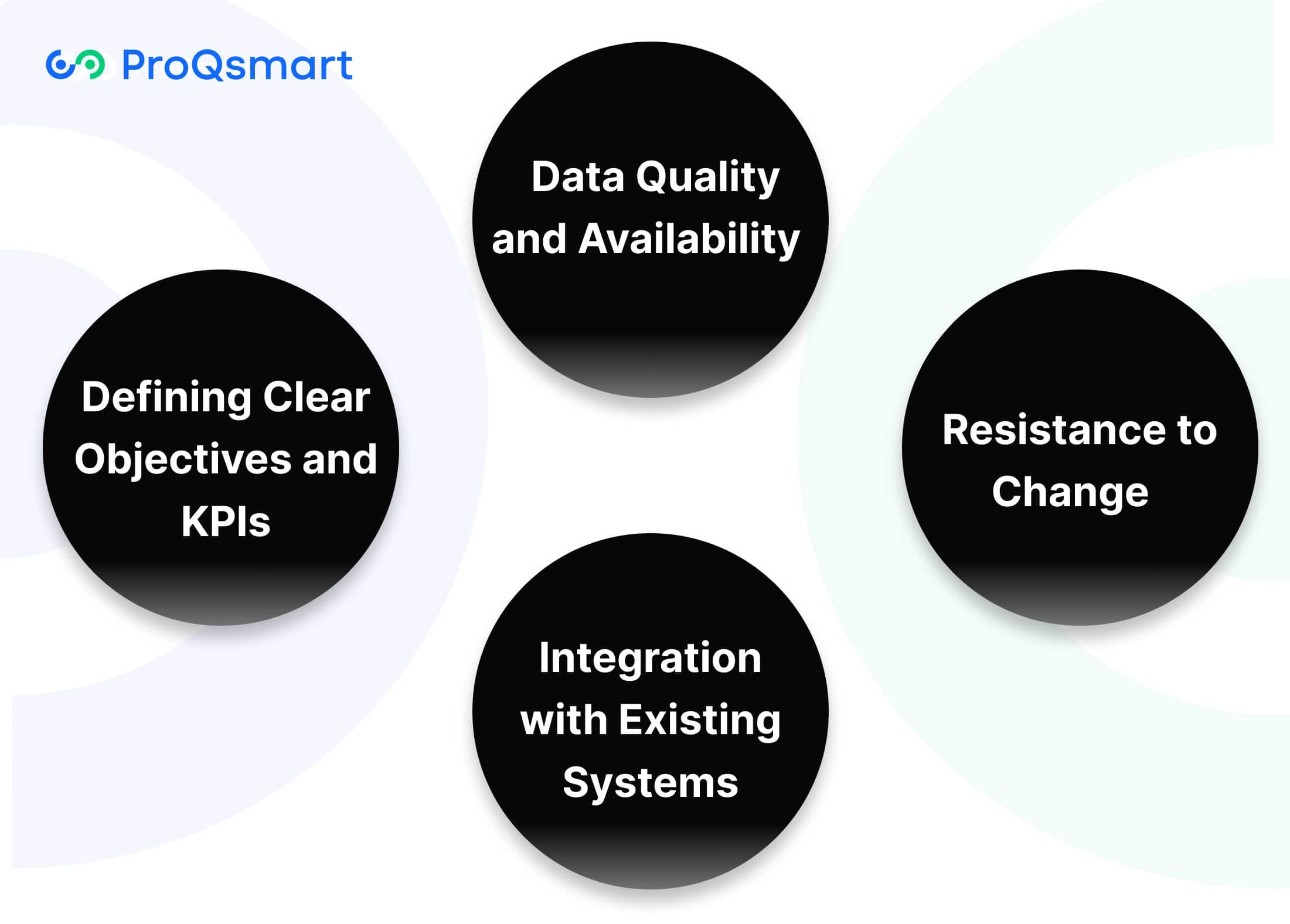 Overcome Sourcing Optimization Challenges