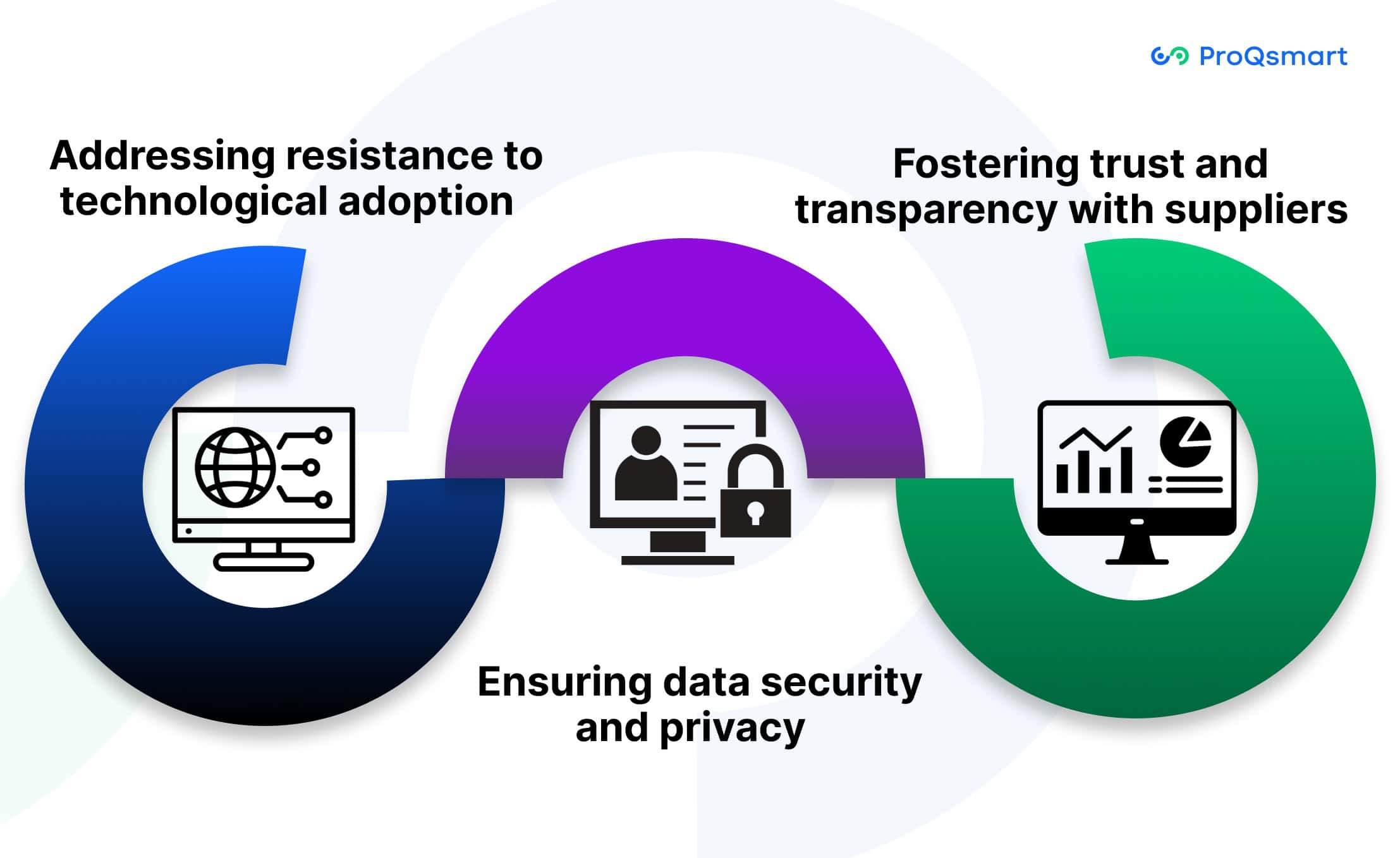 Overcoming Challenges in E-Sourcing Collaboration