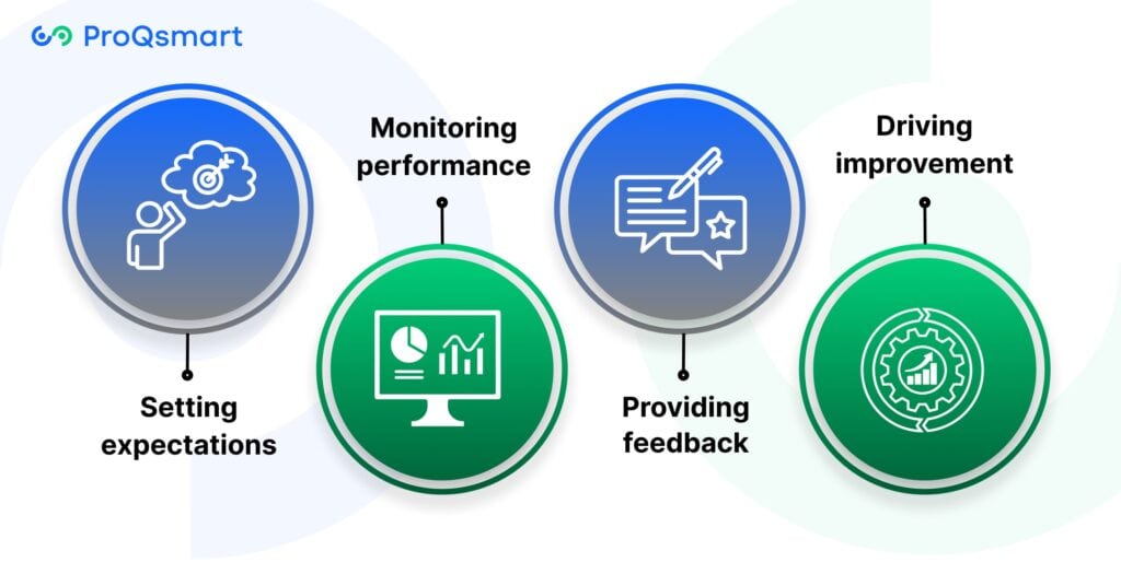 Supplier Performance Management For Strategic Sourcing