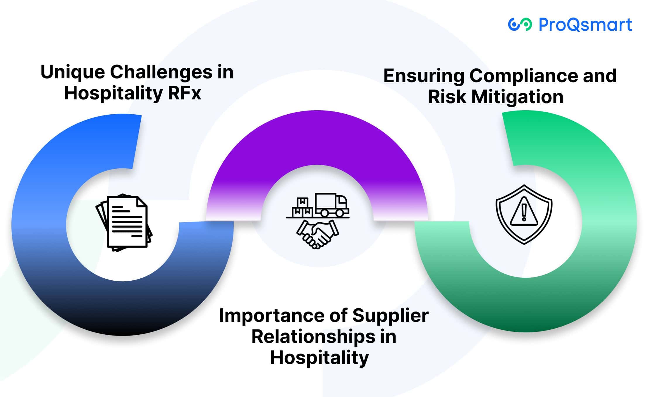 RFx Process in Hospitality Industry