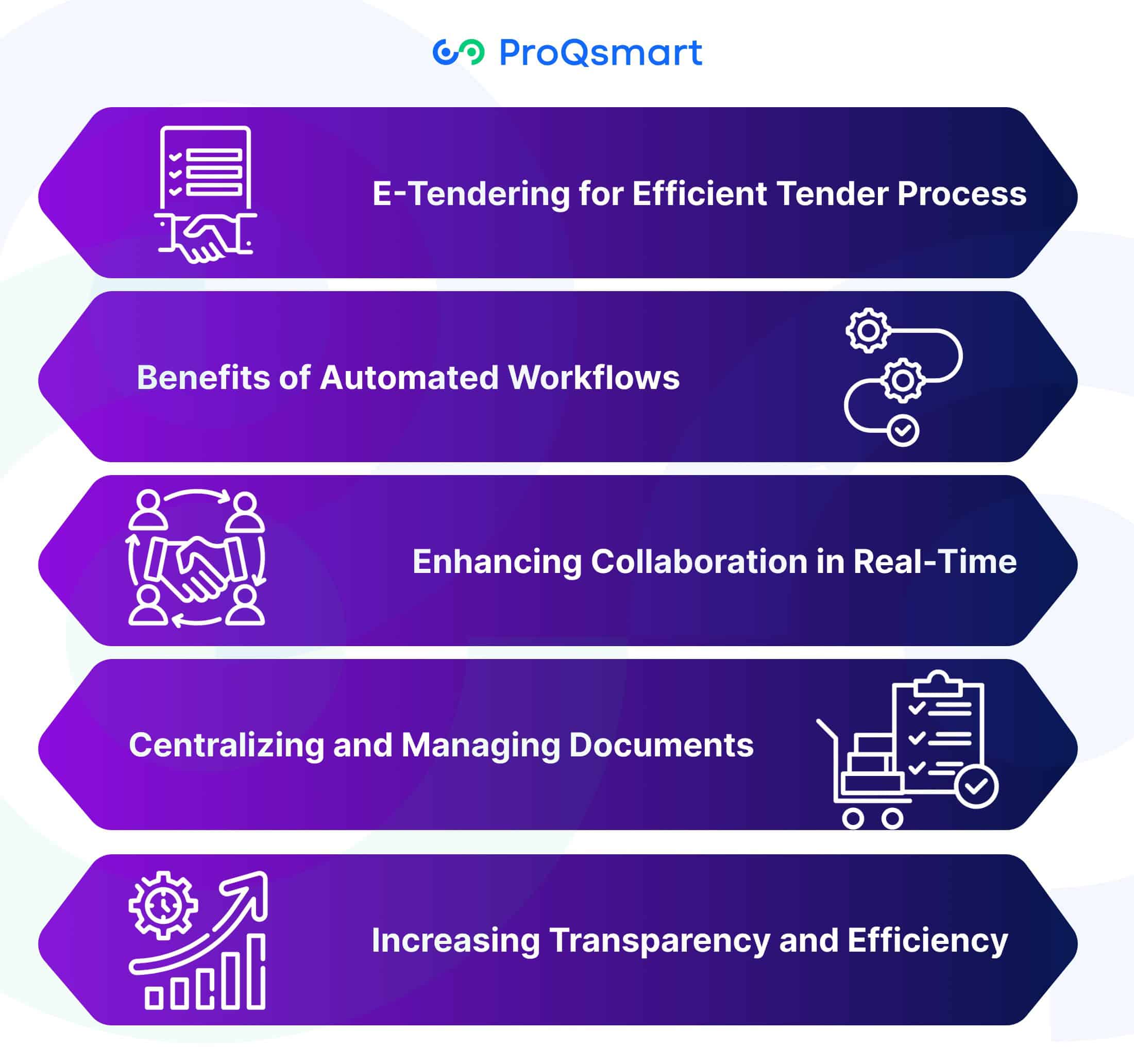 Role of Technology in the Tender Process