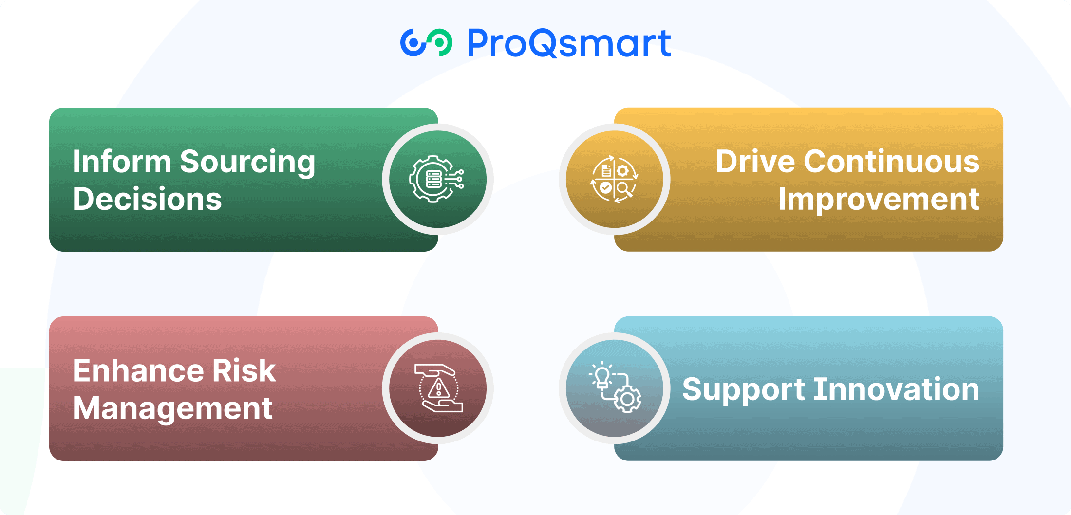 SPM's Role in Strategic Procurement