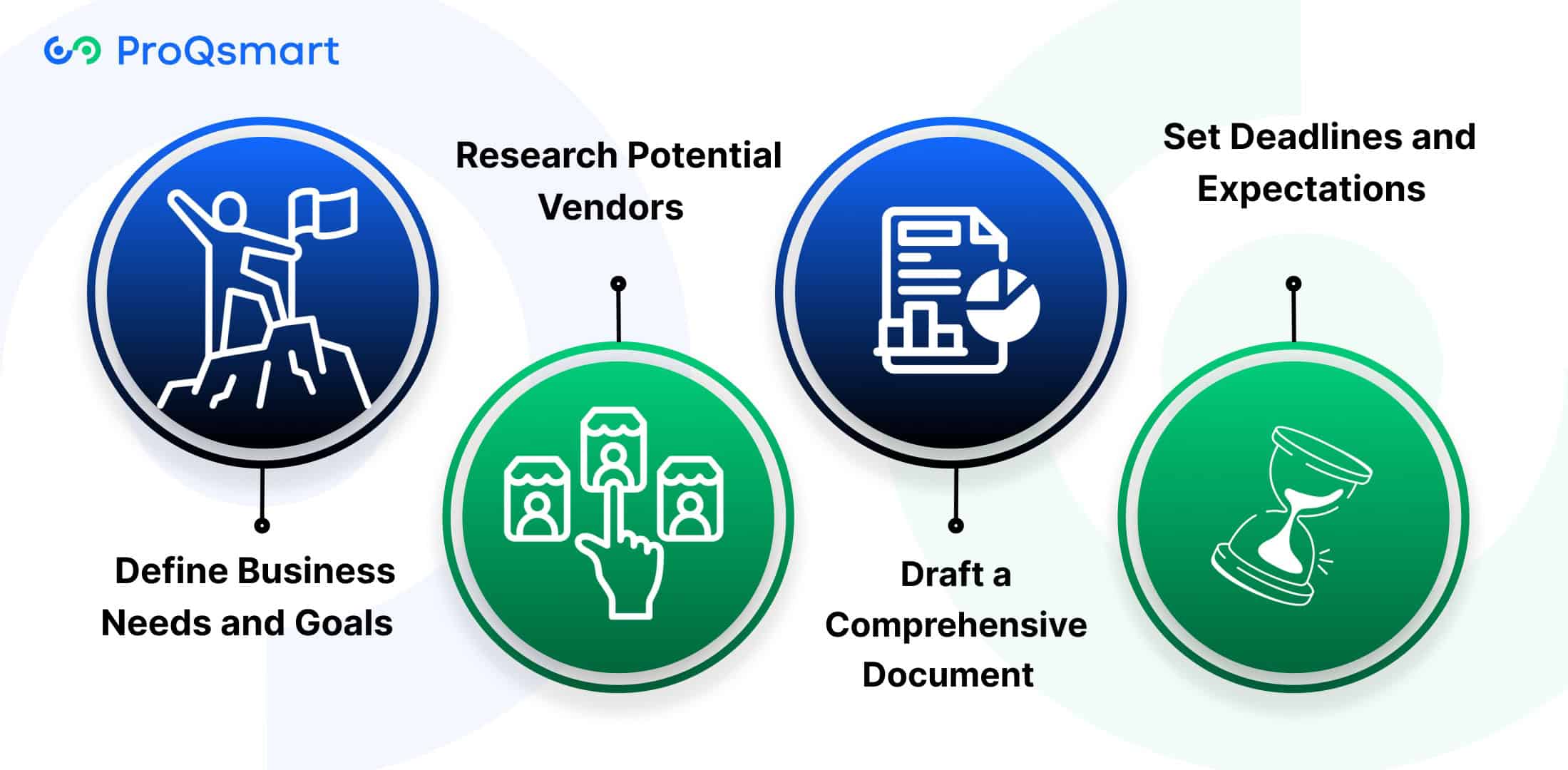 Steps to Create an Effective RFI