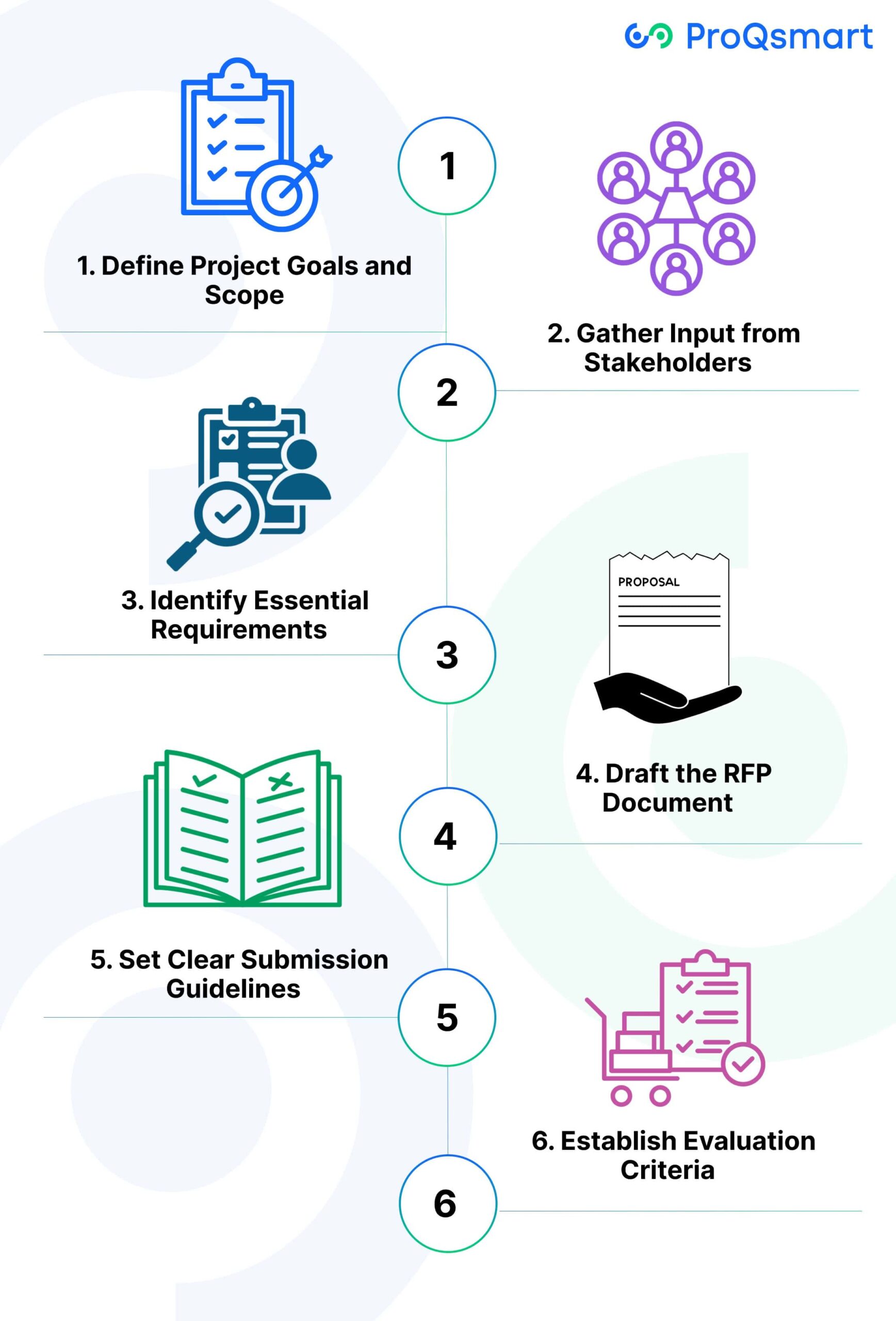 Steps to Develop an Effective RFP
