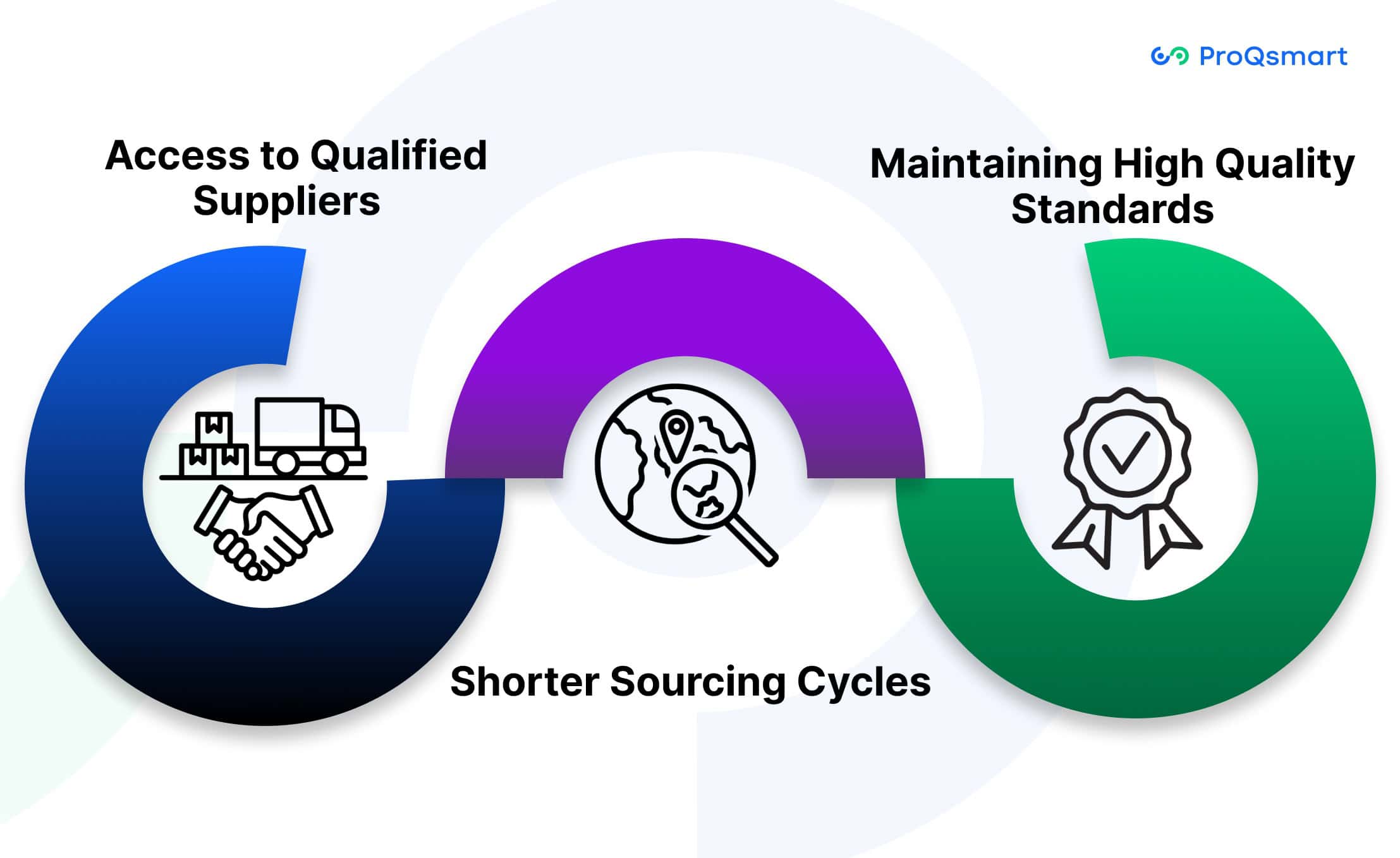 Strategic Advantages of E-Sourcing for Hotels