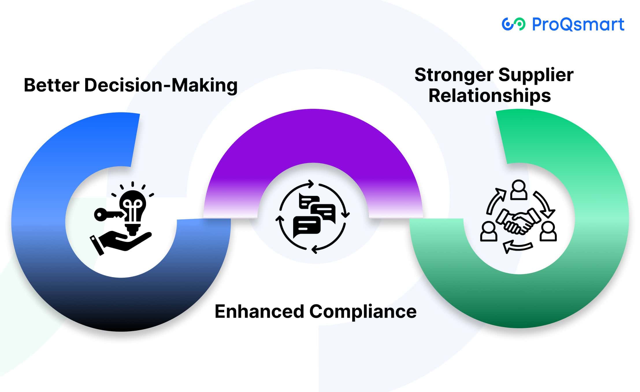 Strategic Advantages of E-Tendering
