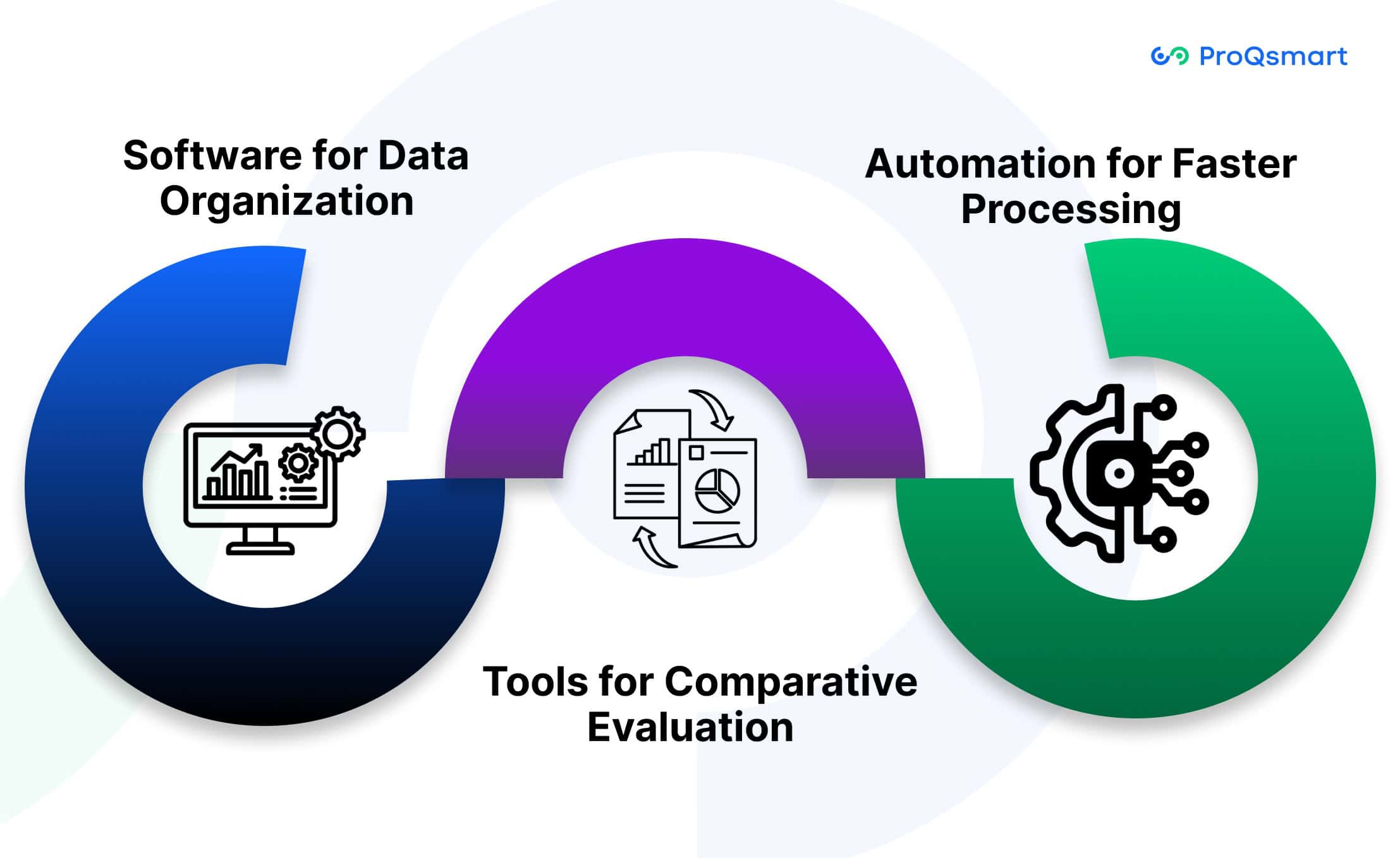 Tools for Streamlining RFI Analysis