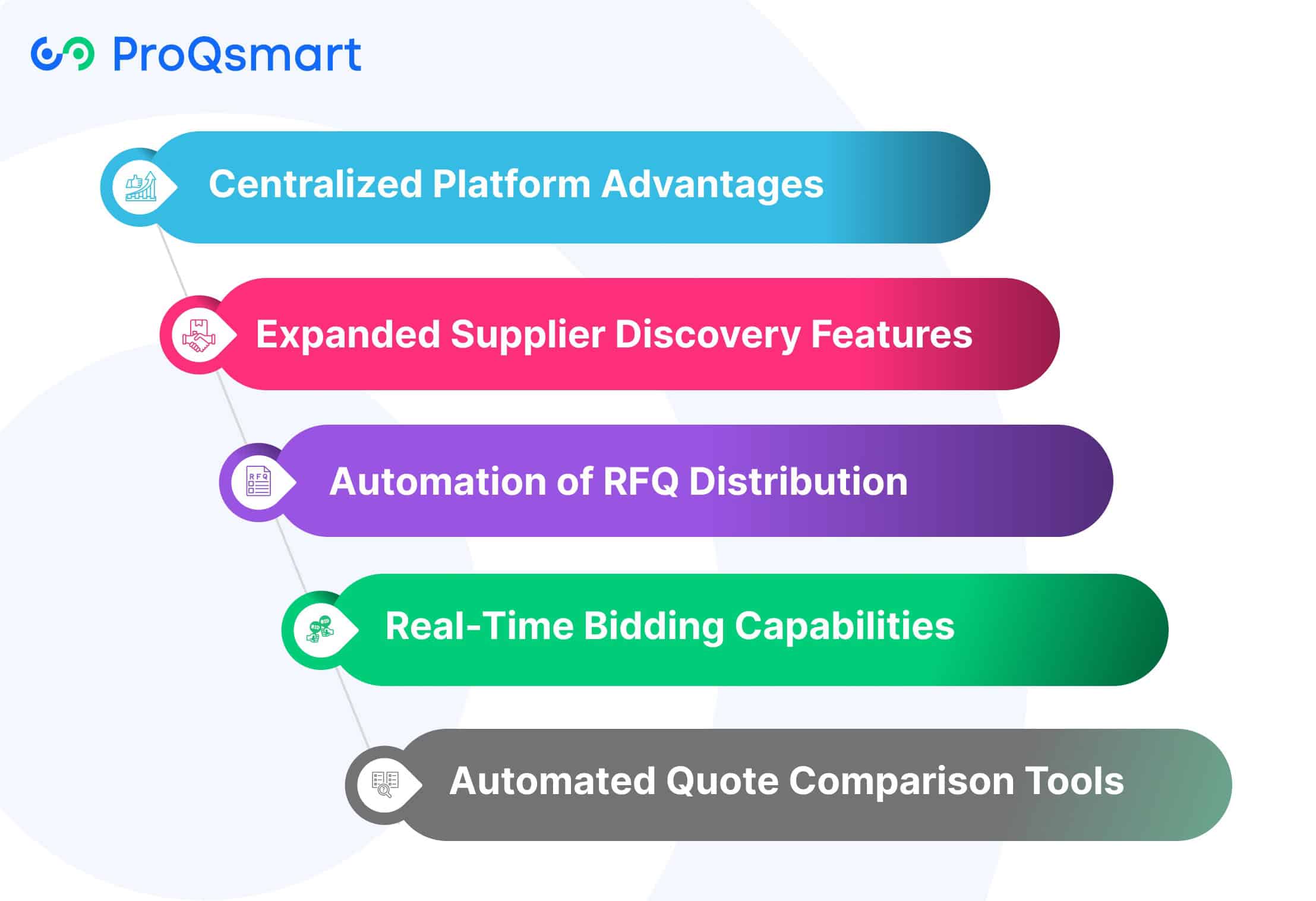 Transforming RFQ with E-Sourcing