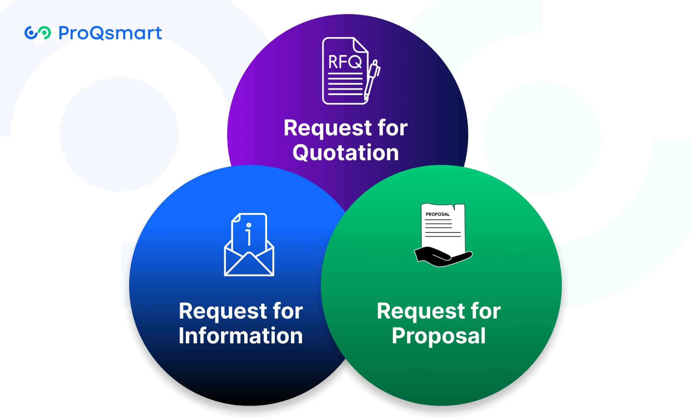 Types of RFx Documents