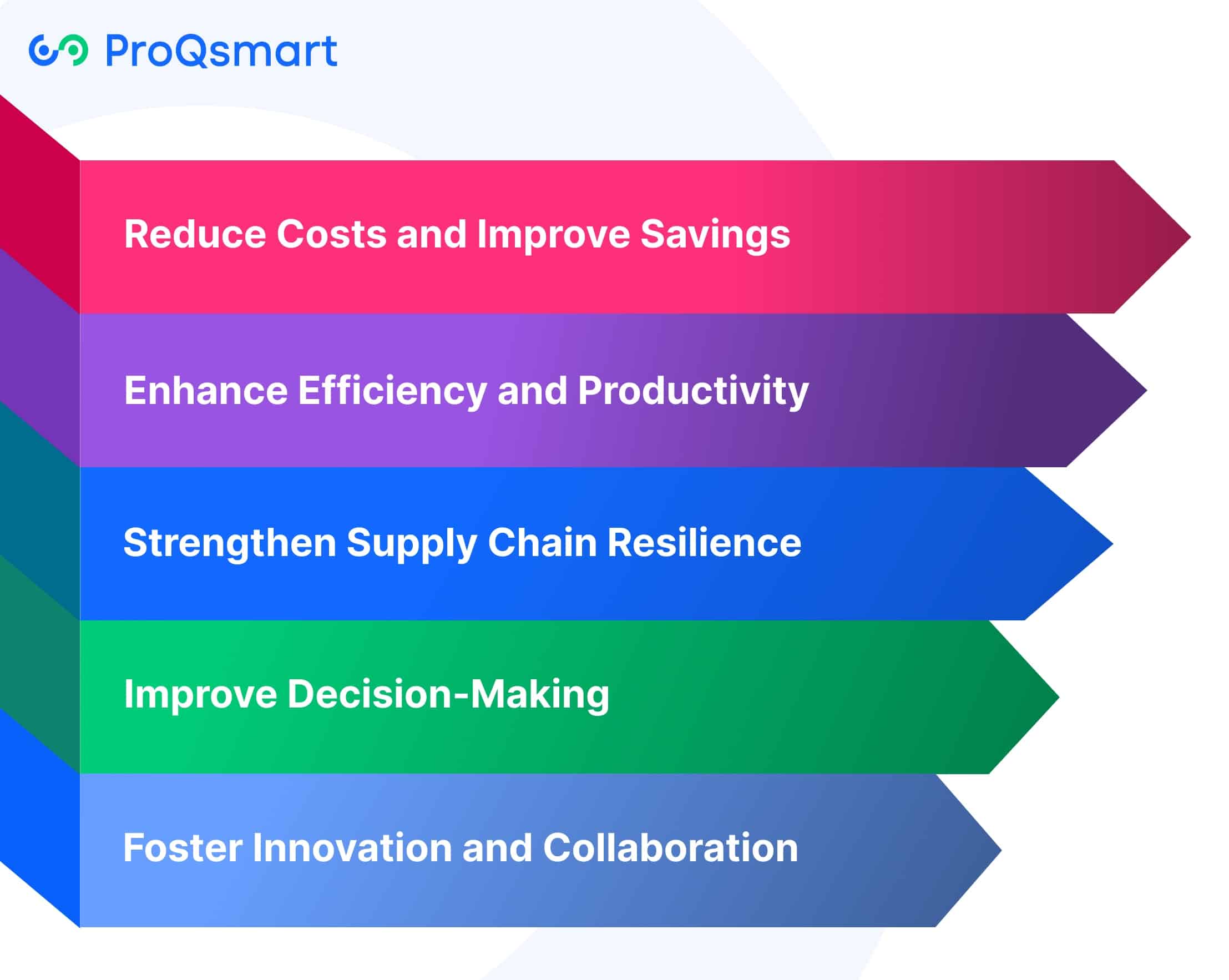 What are the Benefits of Sourcing Optimization?