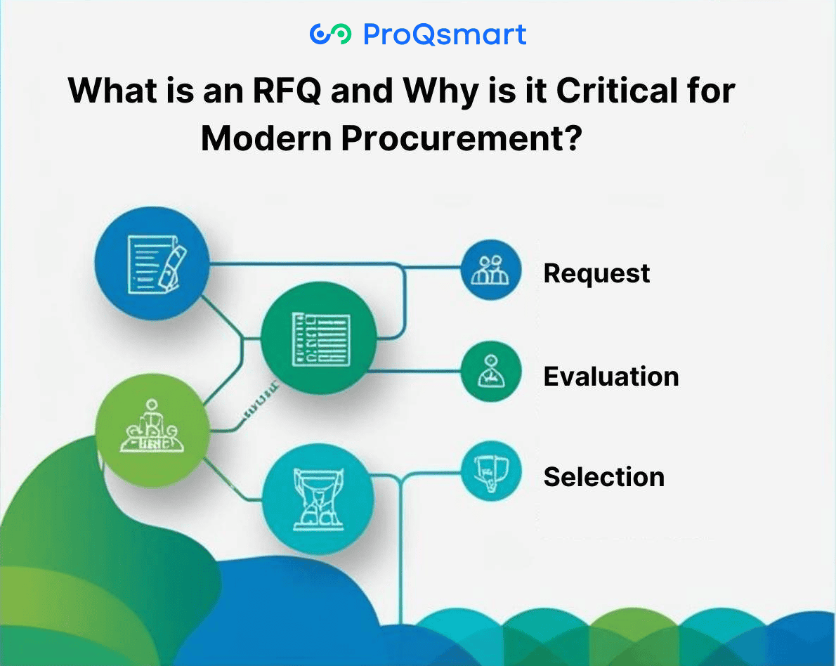 What is an RFQ and Why is it Critical for Modern Procurement?