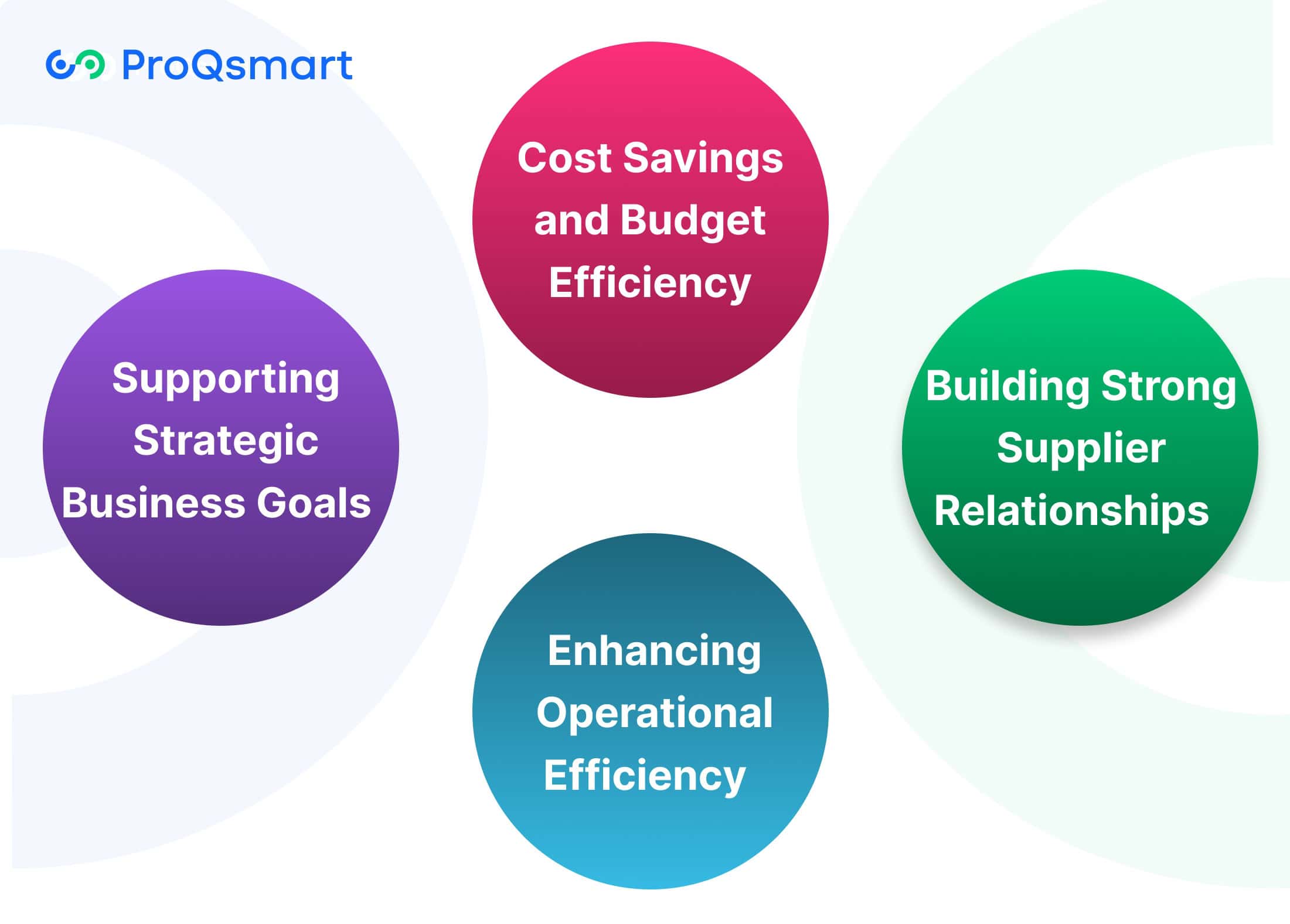 Why Is Procurement Important for Business?
