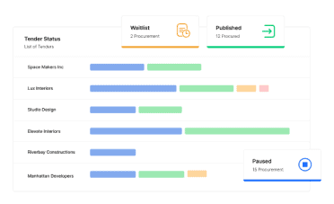 hospitality procurement
