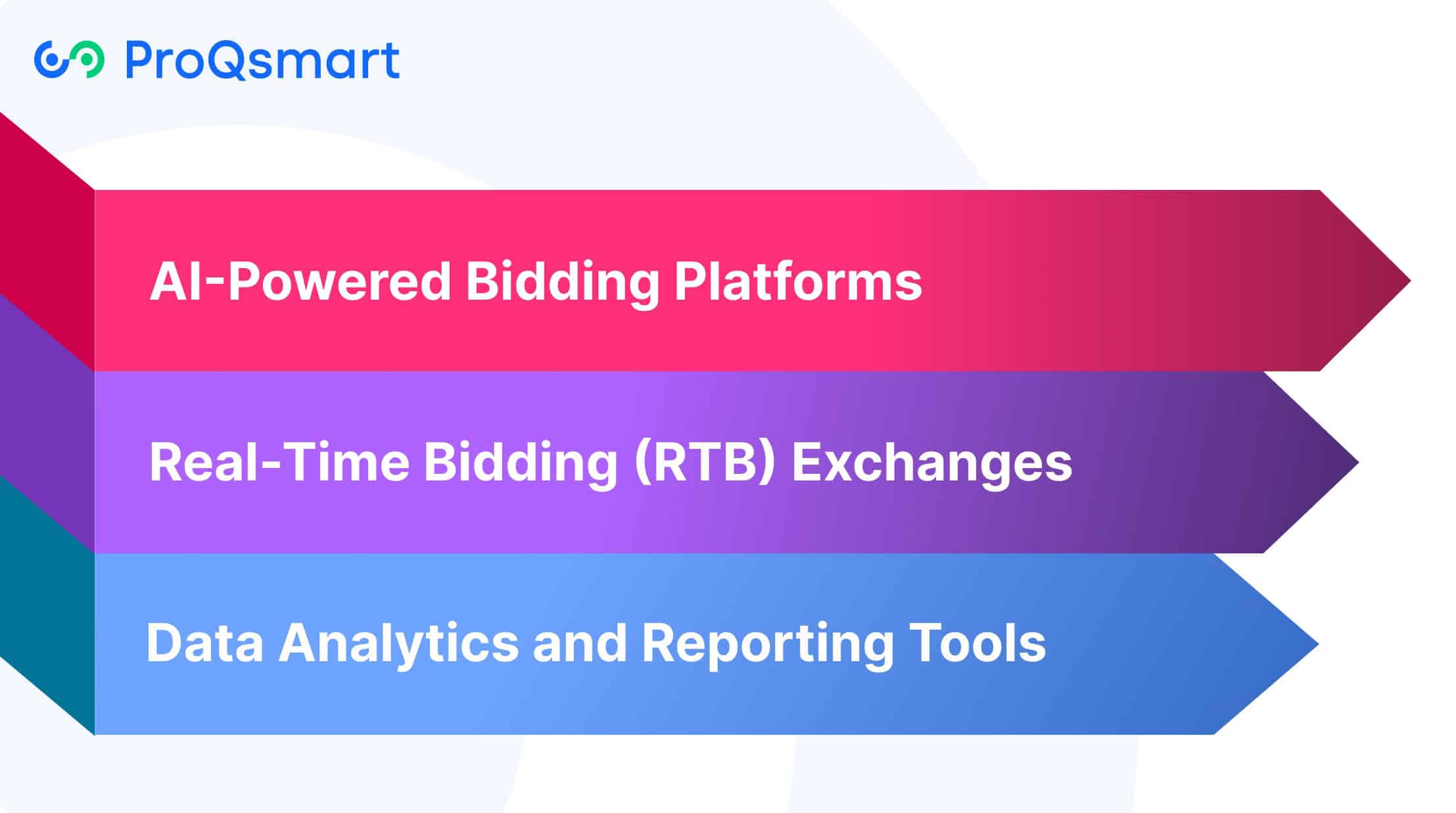 Advanced Bid Management Tools